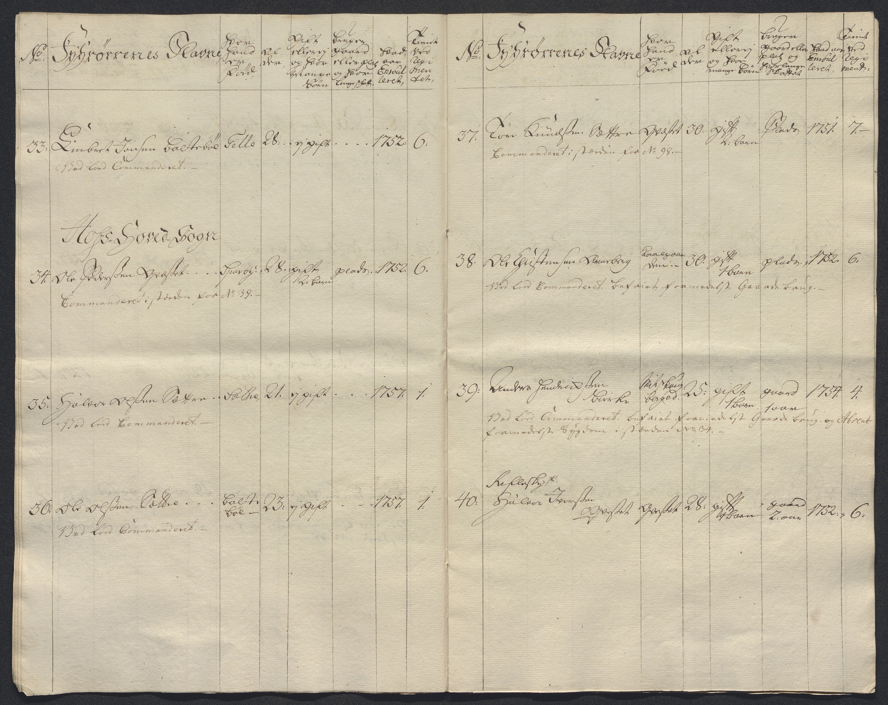 Kommanderende general (KG I) med Det norske krigsdirektorium, AV/RA-EA-5419/E/Ec/L0021: Ruller over nedkommanderte mannskap, 1758-1762, s. 258