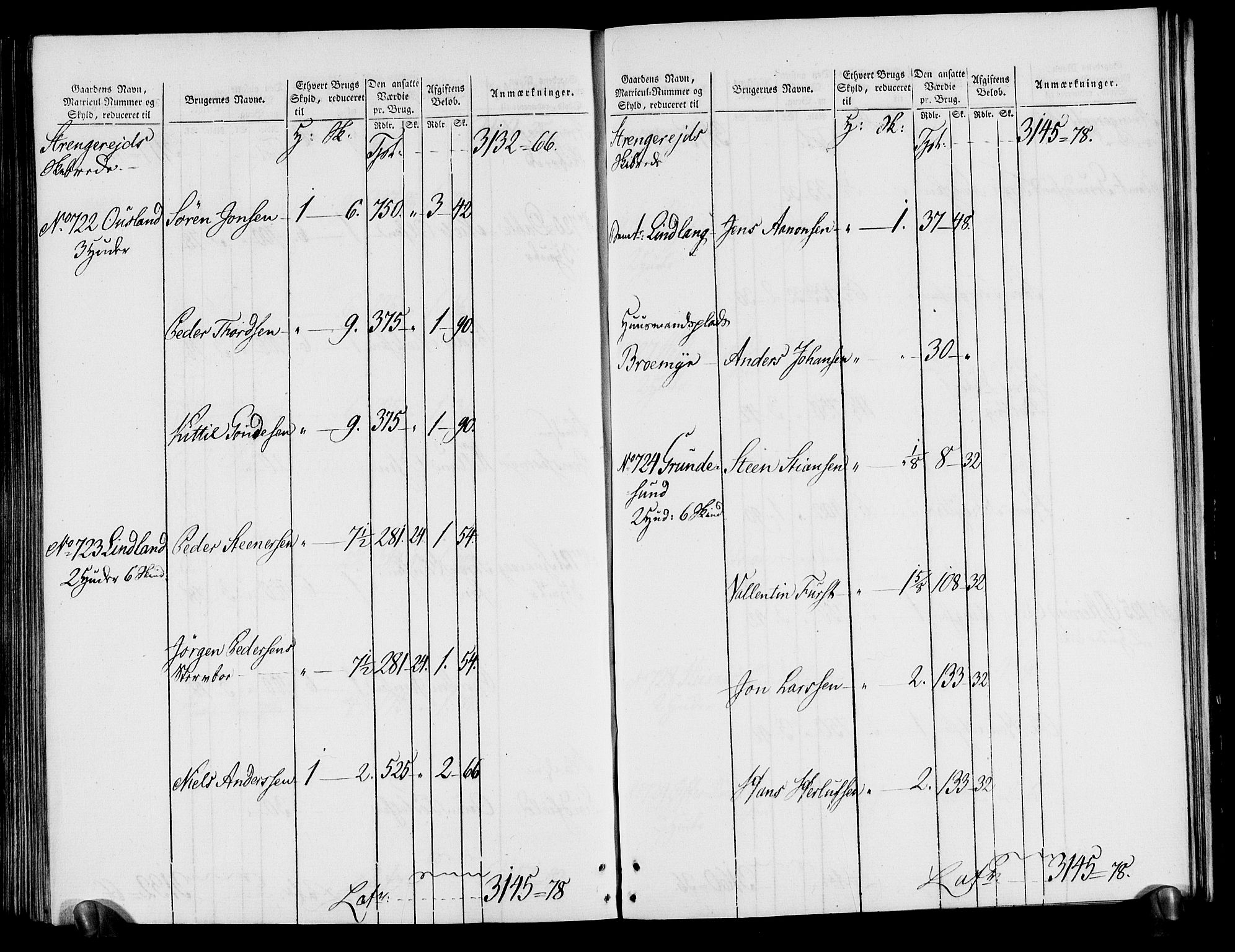 Rentekammeret inntil 1814, Realistisk ordnet avdeling, AV/RA-EA-4070/N/Ne/Nea/L0080: Nedenes fogderi. Oppebørselsregister, 1803-1804, s. 233