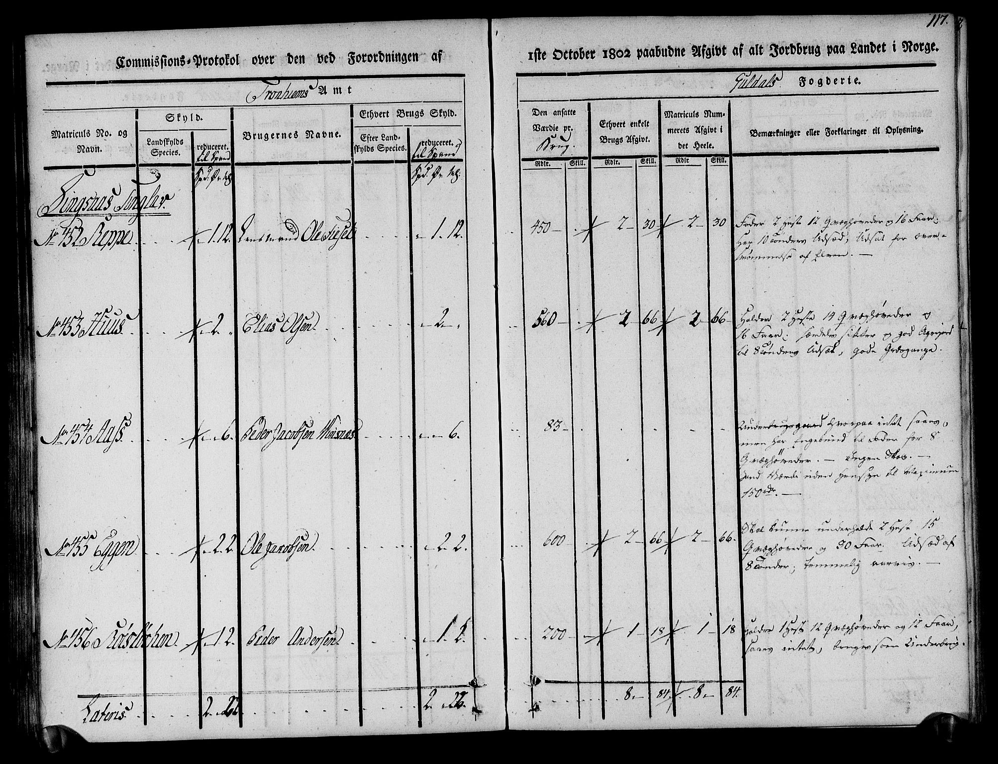 Rentekammeret inntil 1814, Realistisk ordnet avdeling, AV/RA-EA-4070/N/Ne/Nea/L0136a: Orkdal og Gauldal fogderi. Kommisjonsprotokoll for Gauldalen, 1803, s. 118