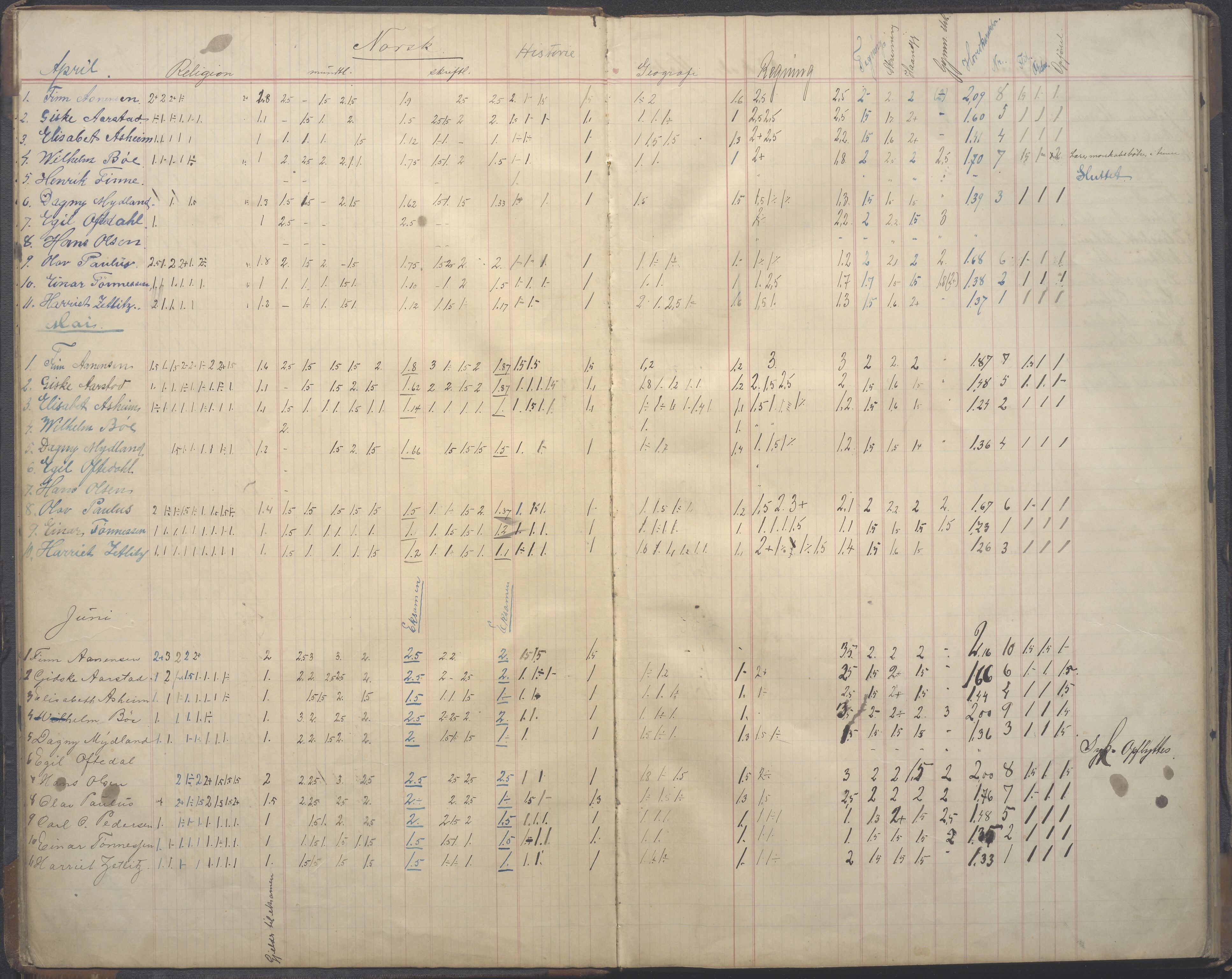 PA-0428, Storms skole, BYST/A-1479/G/Ga/L0005: Karakterprotokoll - klasse 1A, 1908-1912