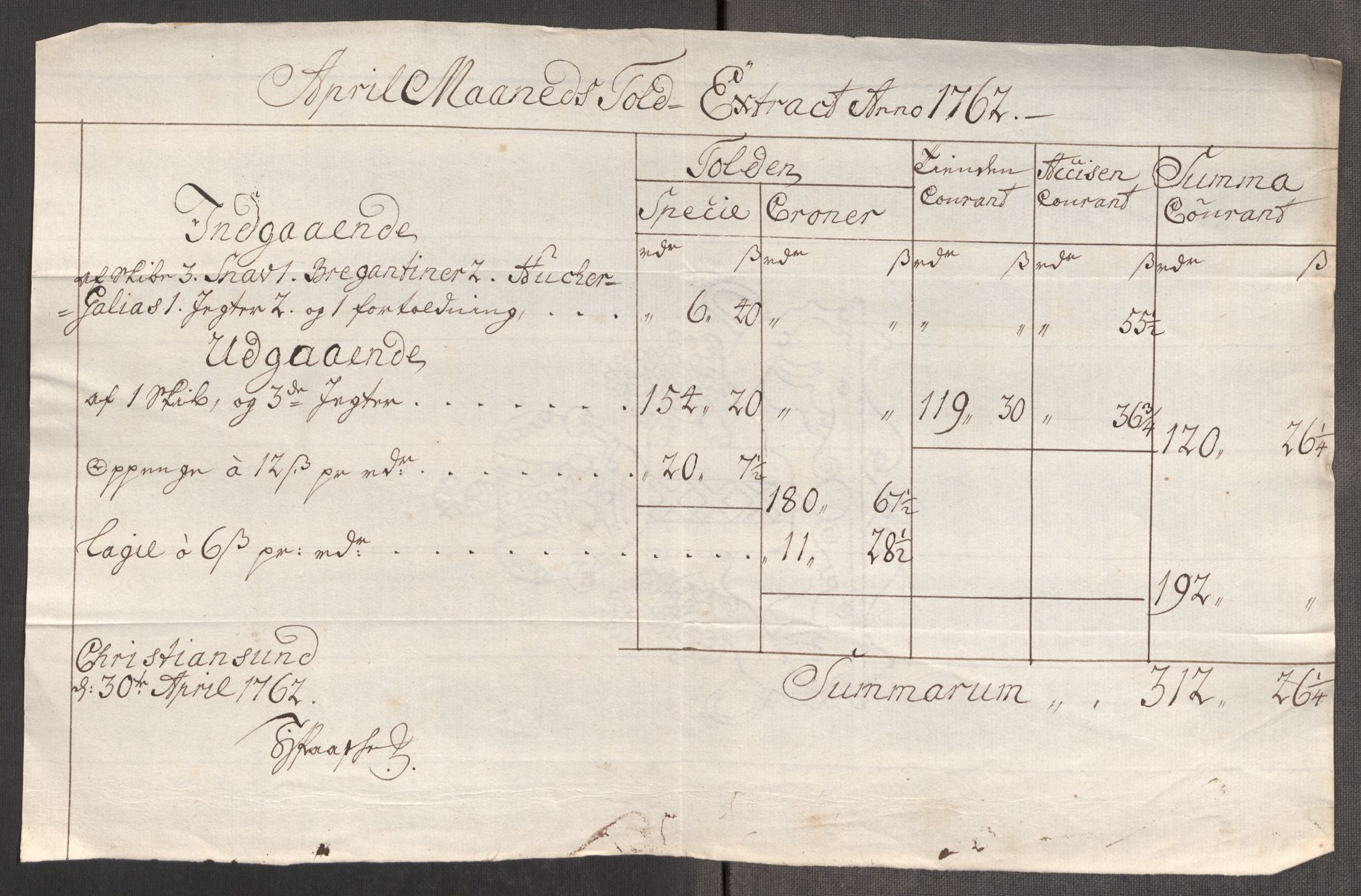 Rentekammeret inntil 1814, Realistisk ordnet avdeling, RA/EA-4070/Oe/L0009: [Ø1]: Nordafjelske priskuranter, 1759-1768, s. 149