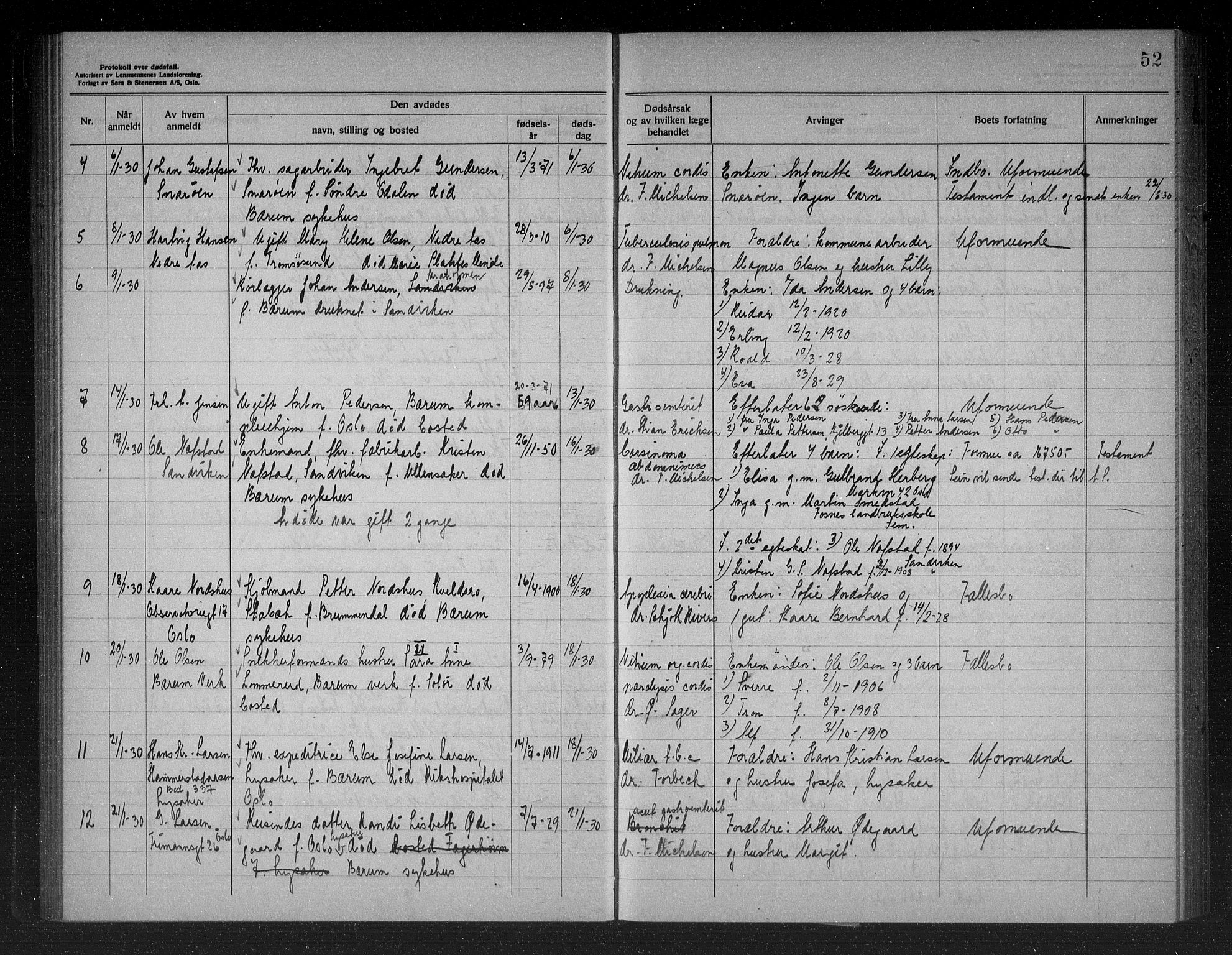 Bærum lensmannskontor, AV/SAO-A-10277/H/Ha/Haa/L0007: Dødsanmeldelsesprotokoll, 1928-1934, s. 52