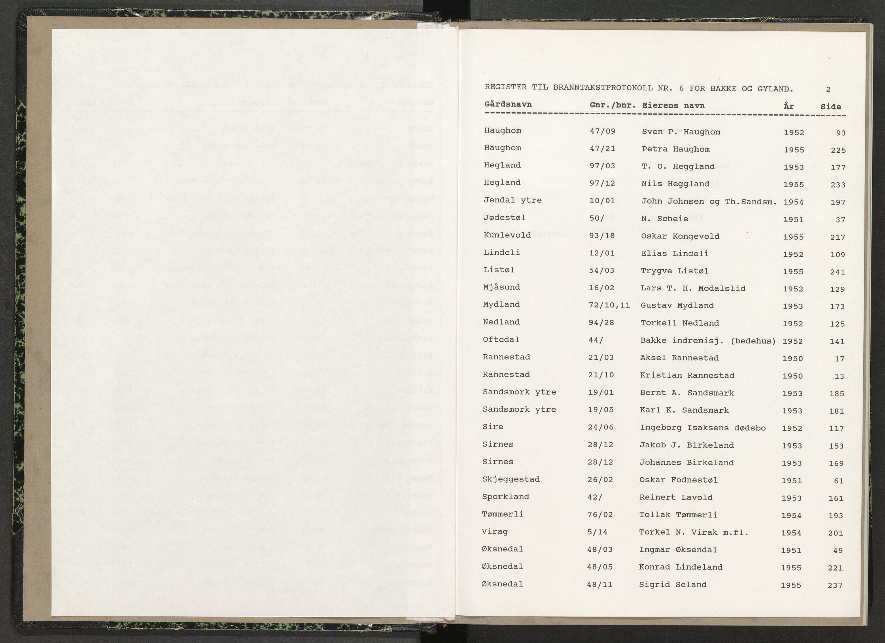 Norges Brannkasse Bakke og Gyland, AV/SAK-2241-0003/F/Fa/L0007: Branntakstprotokoll nr. 6 med gårdsnavnregister, 1950-1955