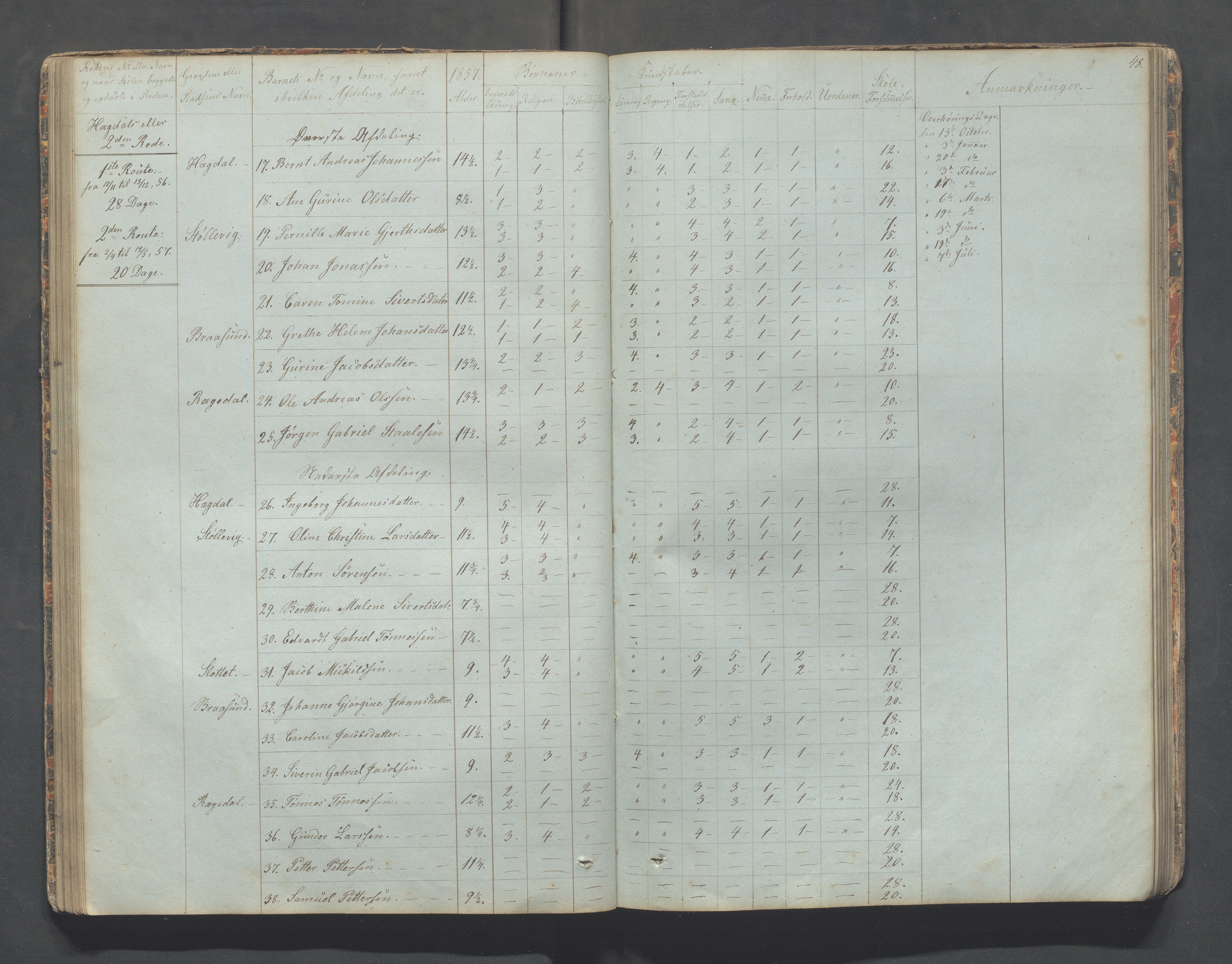 Sokndal kommune- Skolestyret/Skolekontoret, IKAR/K-101142/H/L0006: Skoleprotokoll - Rekefjords skoledistrikt, 1850-1875, s. 48