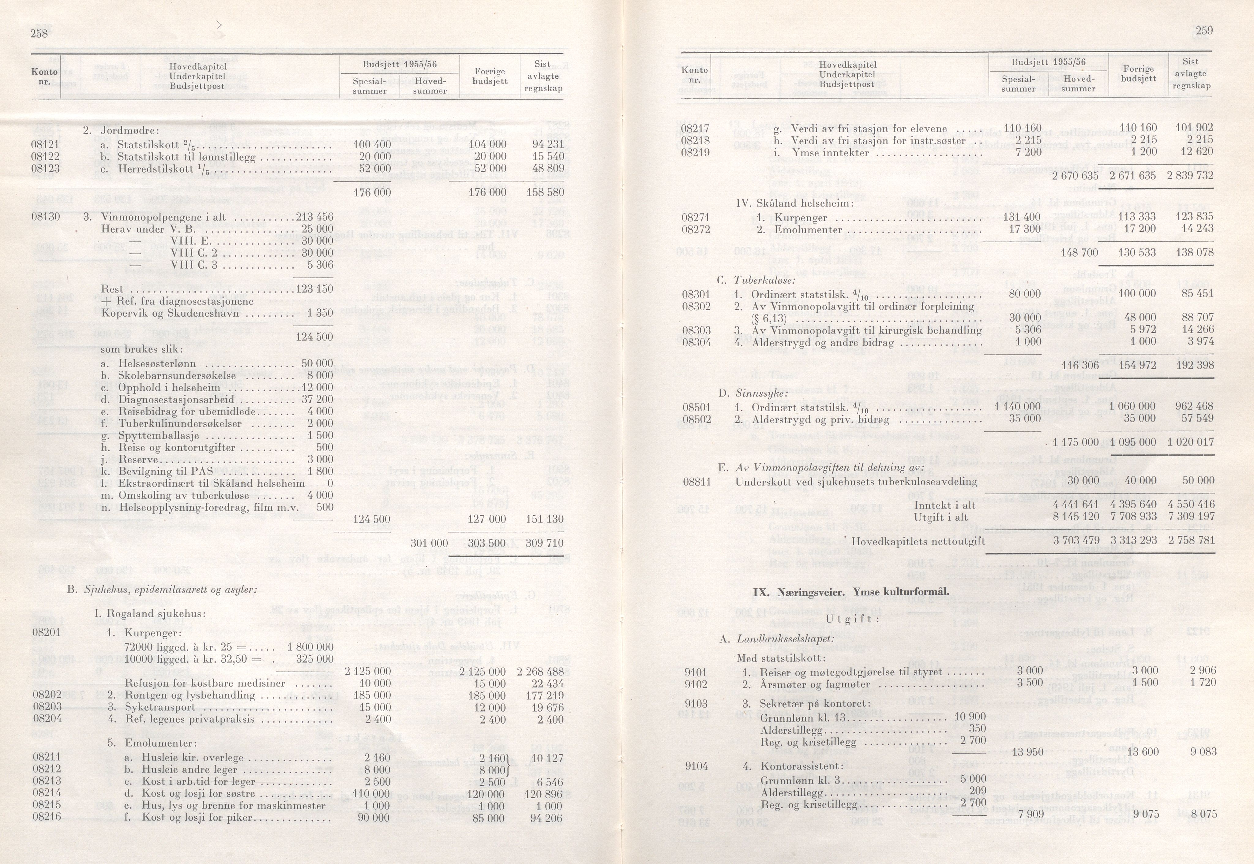 Rogaland fylkeskommune - Fylkesrådmannen , IKAR/A-900/A/Aa/Aaa/L0074: Møtebok , 1955, s. 258-259