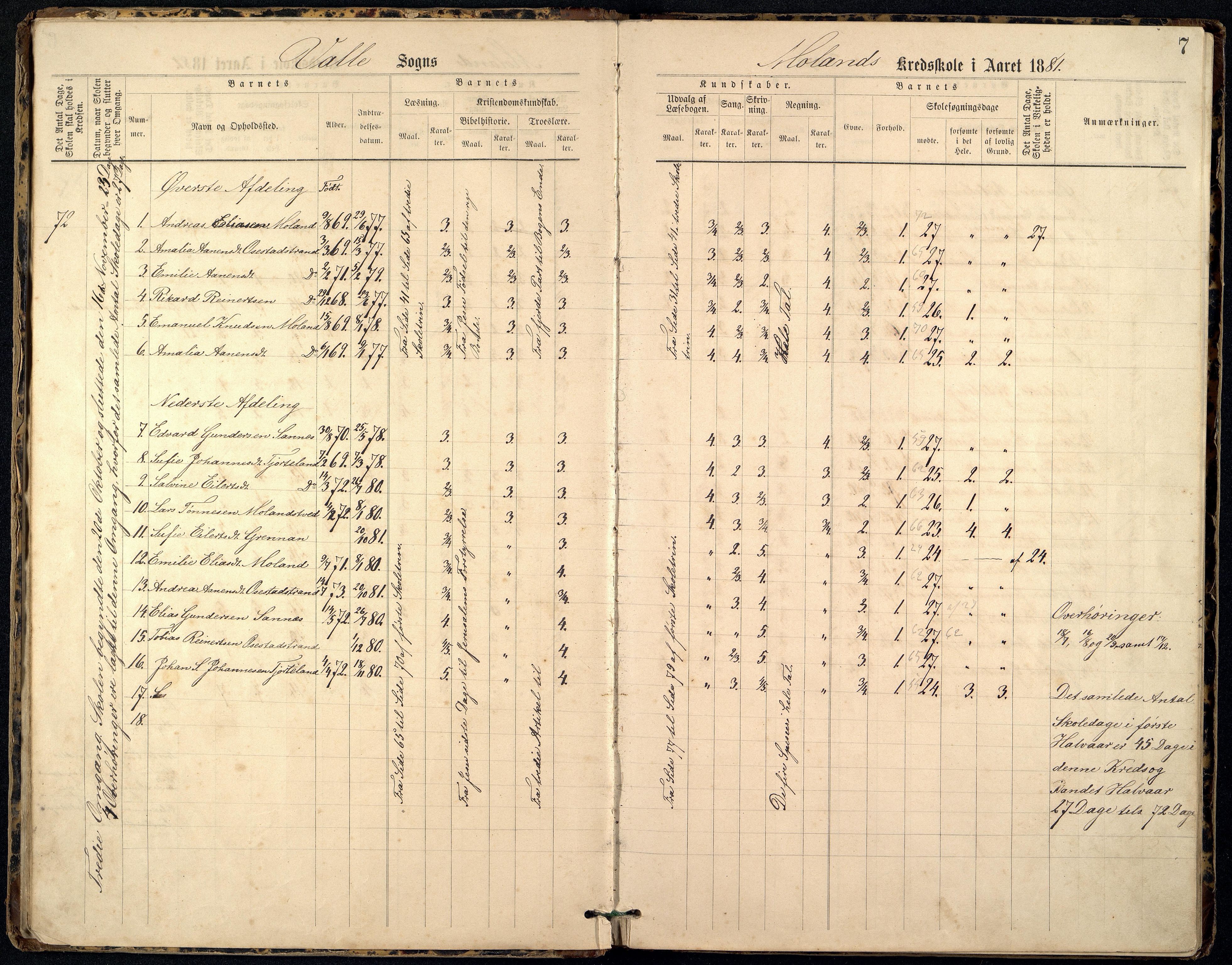 Sør-Audnedal kommune - Moland Skole, ARKSOR/1029SØ557/G/L0001: Skoleprotokoll, 1880-1900