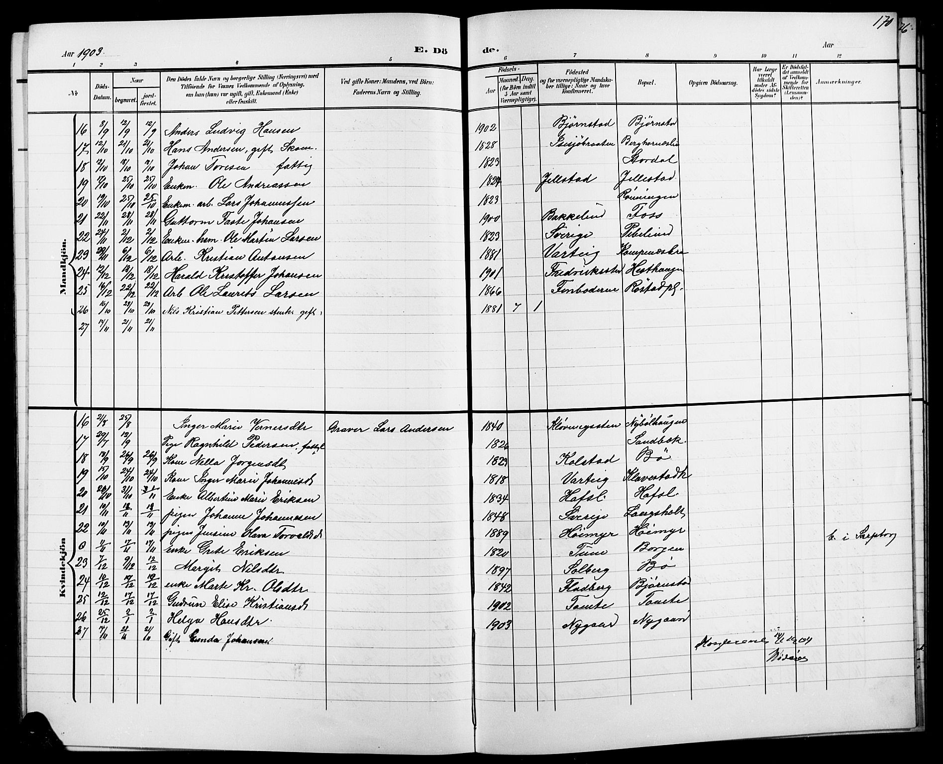 Skjeberg prestekontor Kirkebøker, AV/SAO-A-10923/G/Ga/L0002: Klokkerbok nr. I 2, 1901-1924, s. 170
