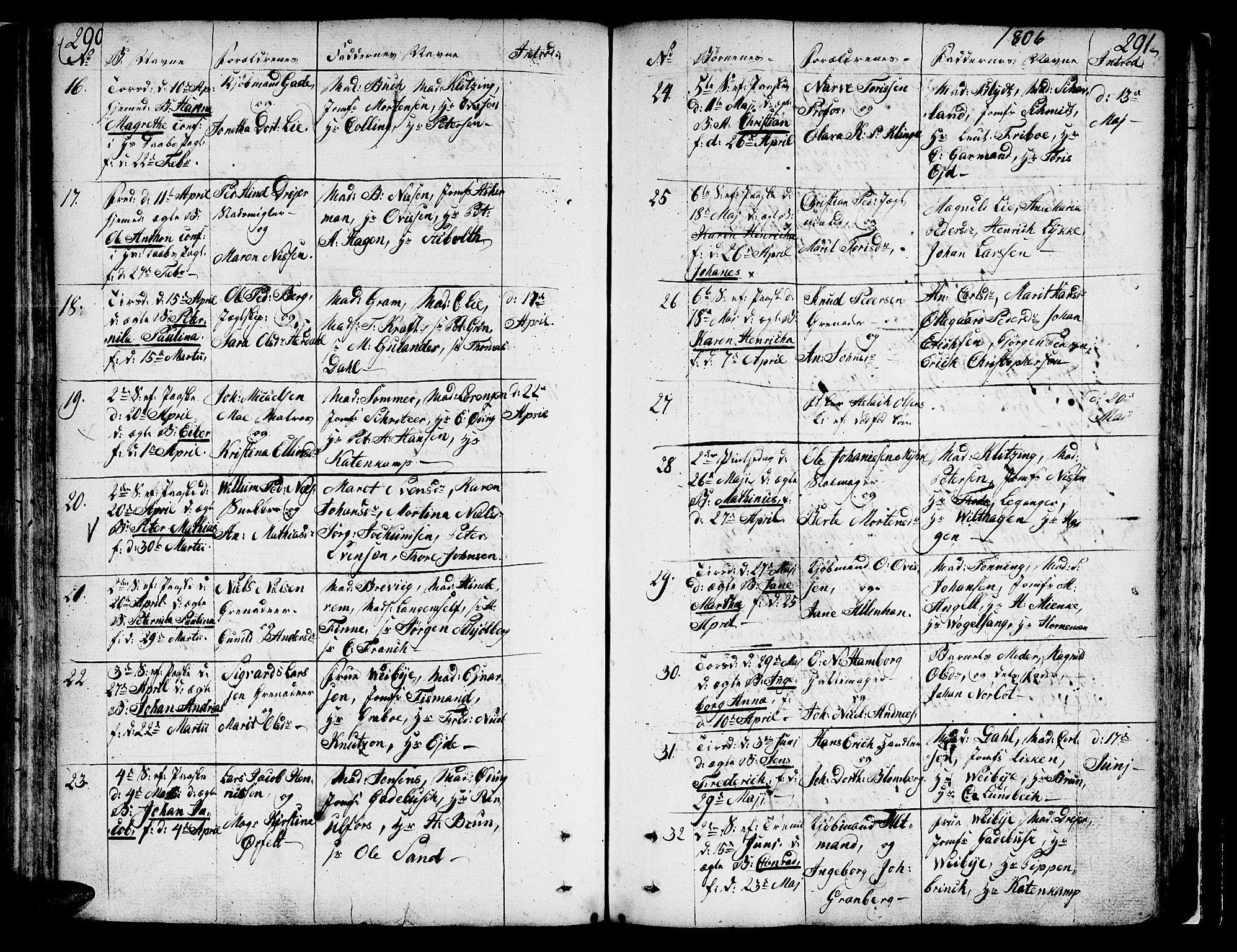 Ministerialprotokoller, klokkerbøker og fødselsregistre - Sør-Trøndelag, SAT/A-1456/602/L0104: Ministerialbok nr. 602A02, 1774-1814, s. 290-291