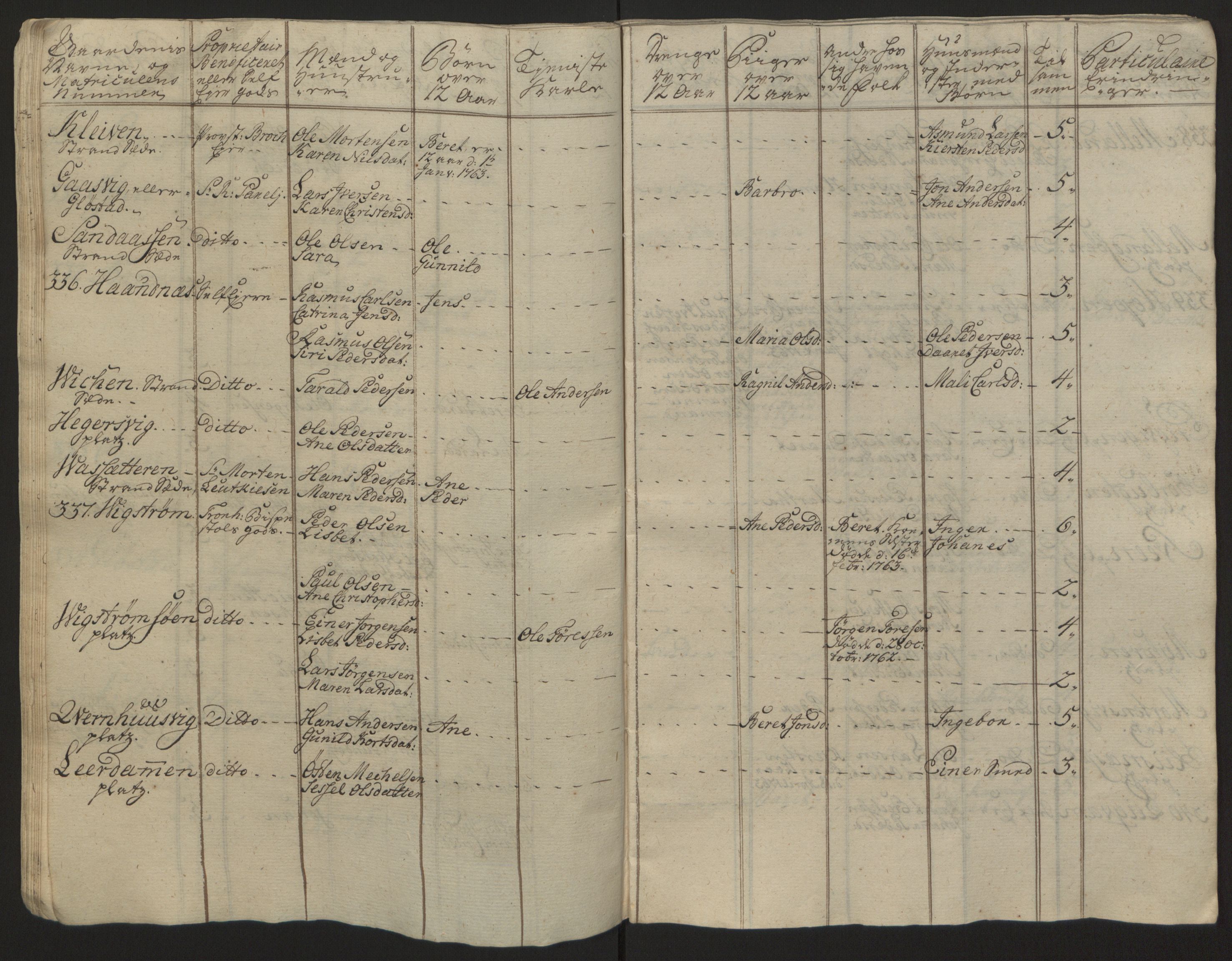 Rentekammeret inntil 1814, Reviderte regnskaper, Fogderegnskap, RA/EA-4092/R57/L3930: Ekstraskatten Fosen, 1762-1763, s. 381