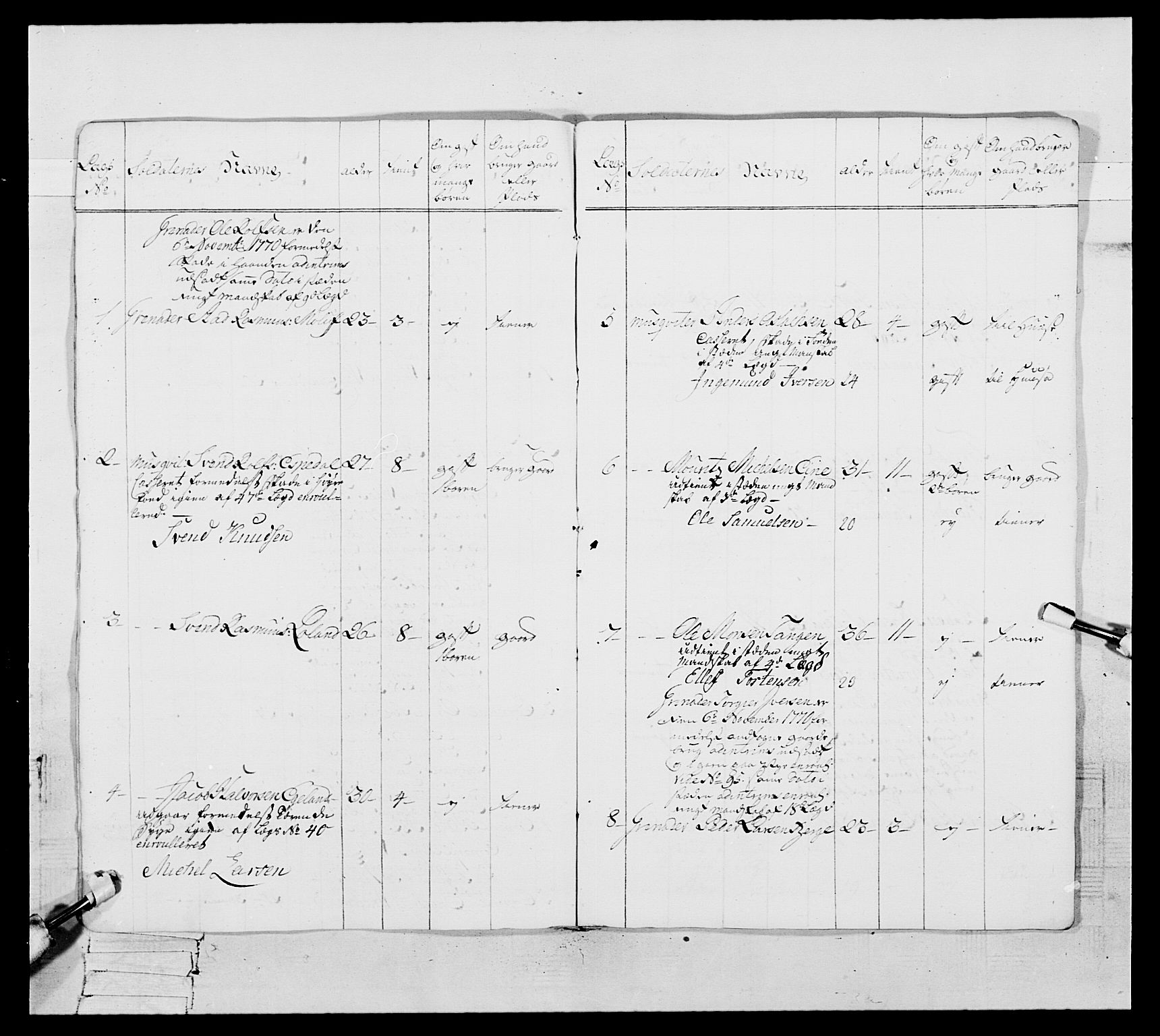 Generalitets- og kommissariatskollegiet, Det kongelige norske kommissariatskollegium, RA/EA-5420/E/Eh/L0105: 2. Vesterlenske nasjonale infanteriregiment, 1766-1773, s. 352