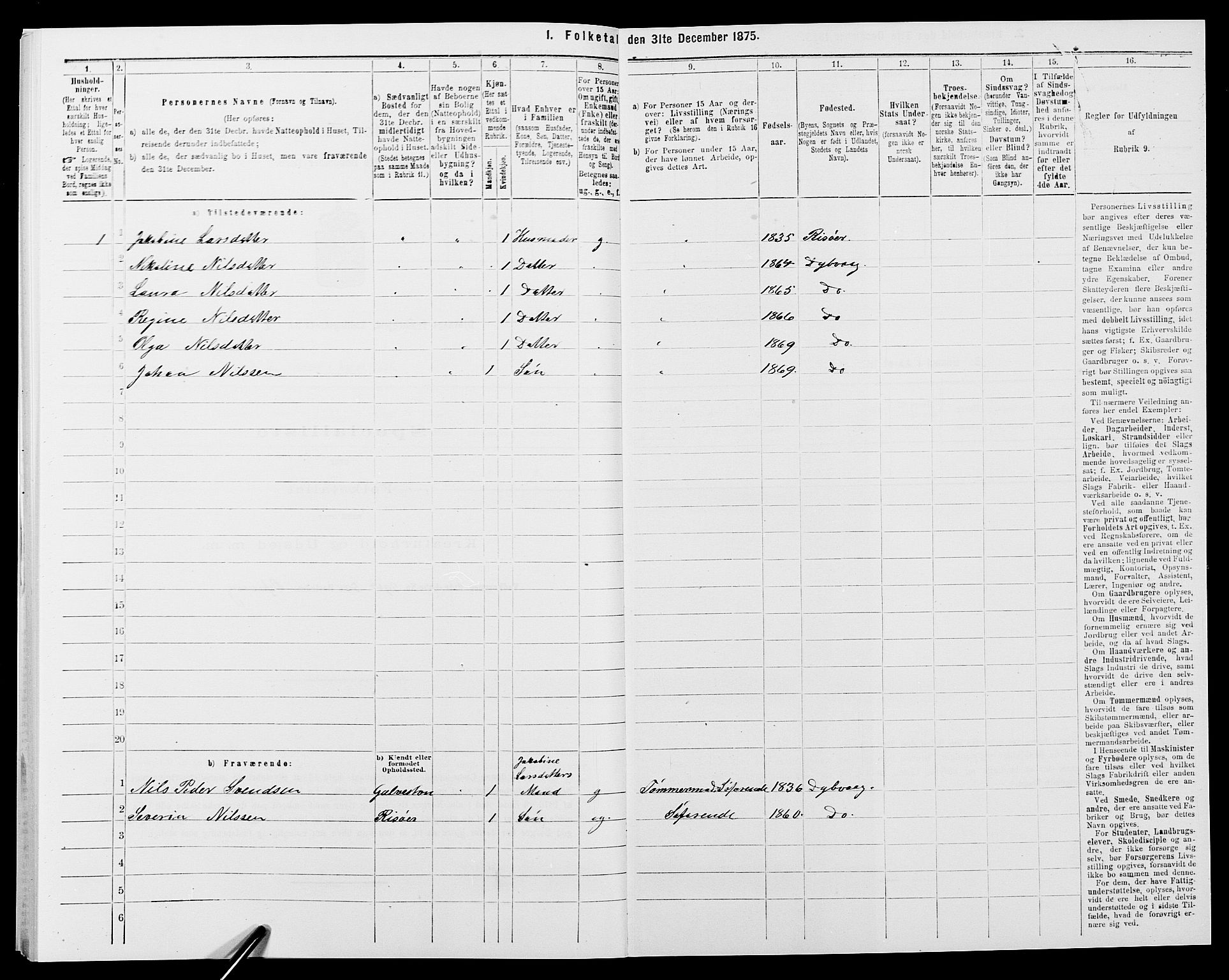 SAK, Folketelling 1875 for 0915P Dypvåg prestegjeld, 1875, s. 254