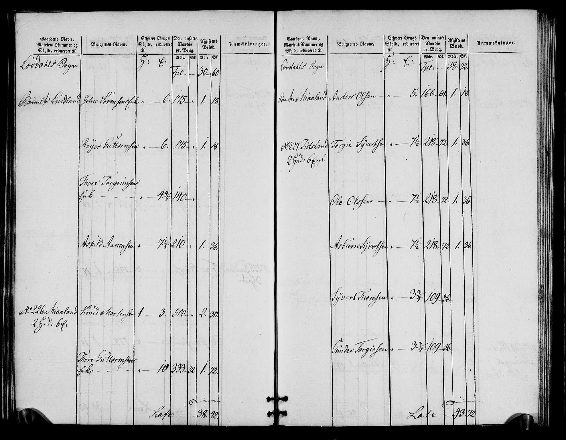 Rentekammeret inntil 1814, Realistisk ordnet avdeling, RA/EA-4070/N/Ne/Nea/L0090: Mandal fogderi. Oppebørselsregister, 1803-1804, s. 63