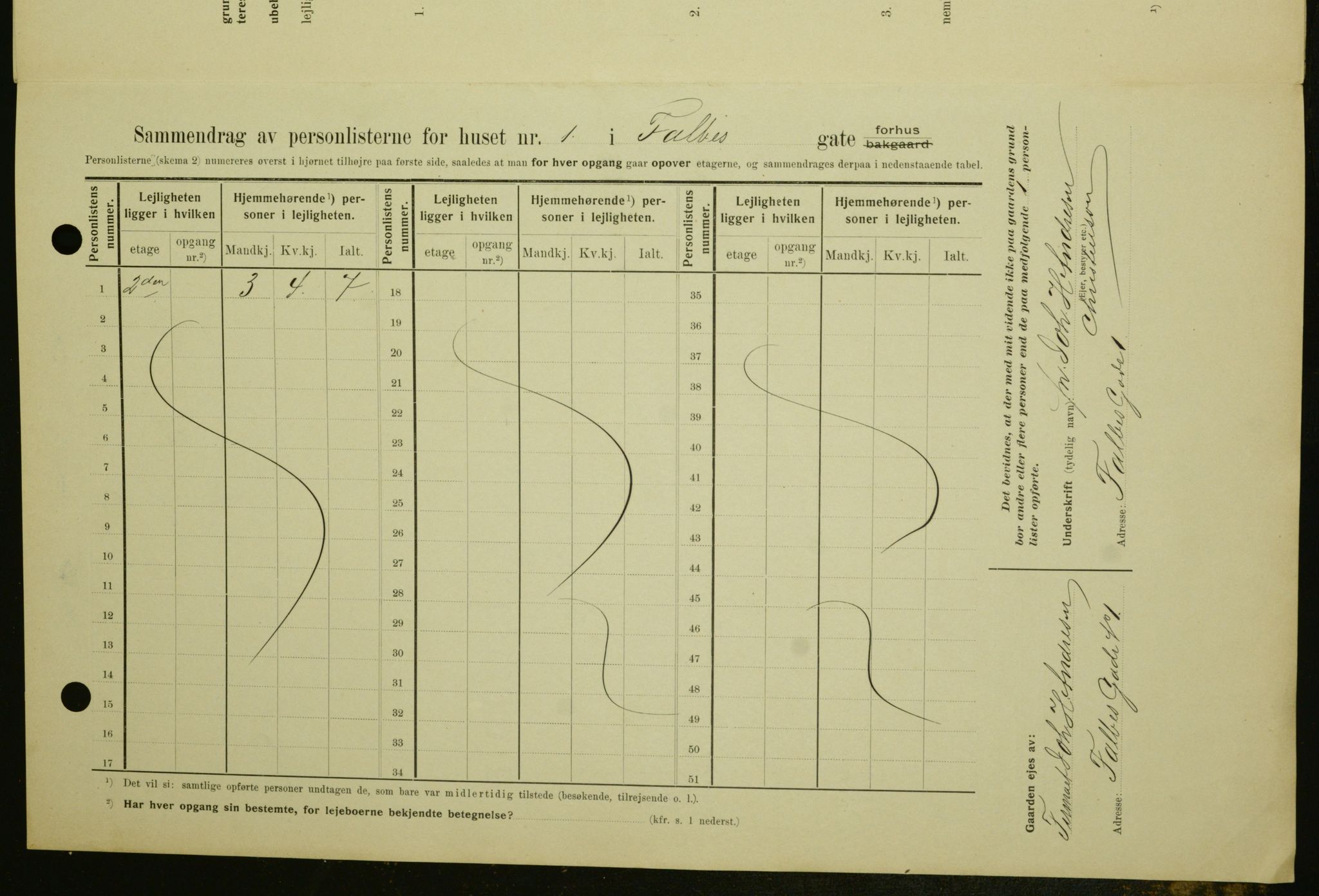 OBA, Kommunal folketelling 1.2.1909 for Kristiania kjøpstad, 1909, s. 20908