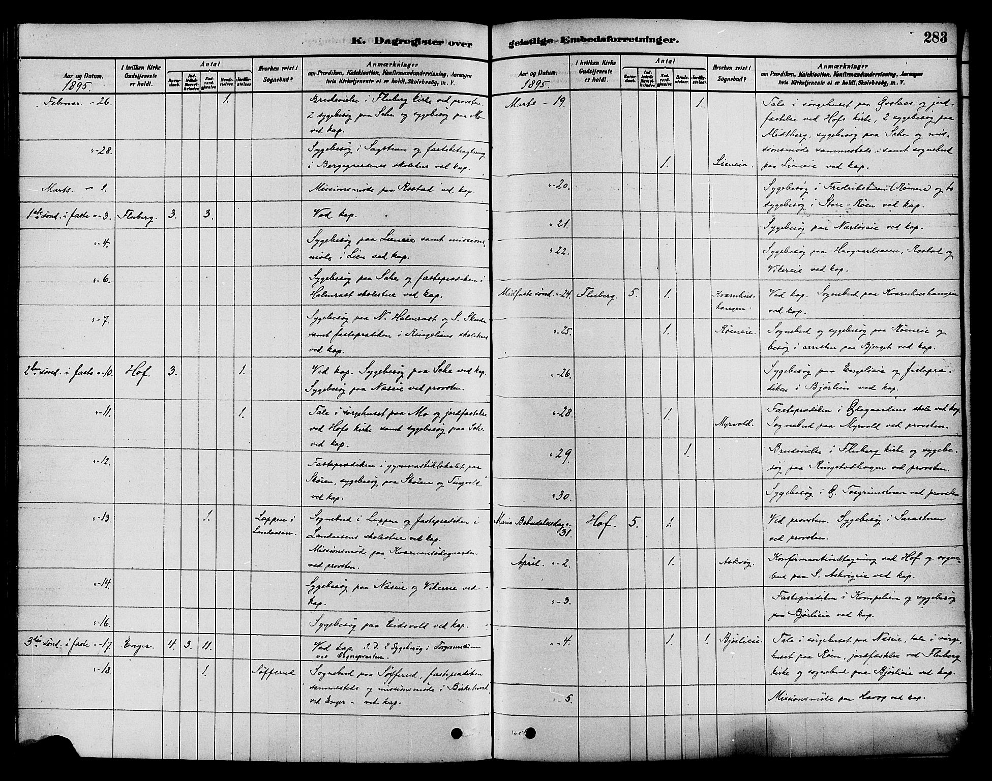 Søndre Land prestekontor, AV/SAH-PREST-122/K/L0002: Ministerialbok nr. 2, 1878-1894, s. 283