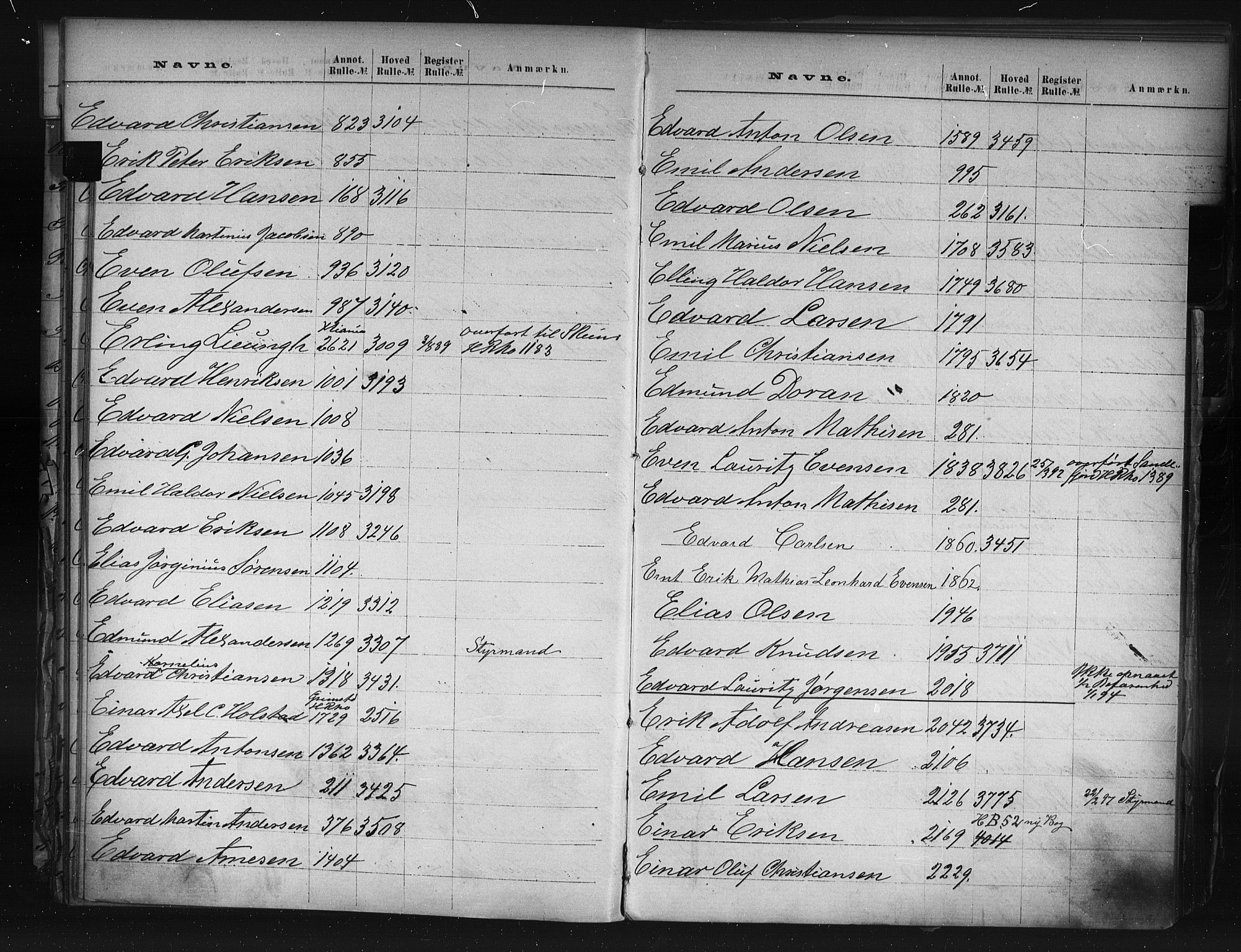 Larvik innrulleringskontor, SAKO/A-787/G/Ga/L0001: Registre til annotasjon- og hovedruller, 1868-1948, s. 29