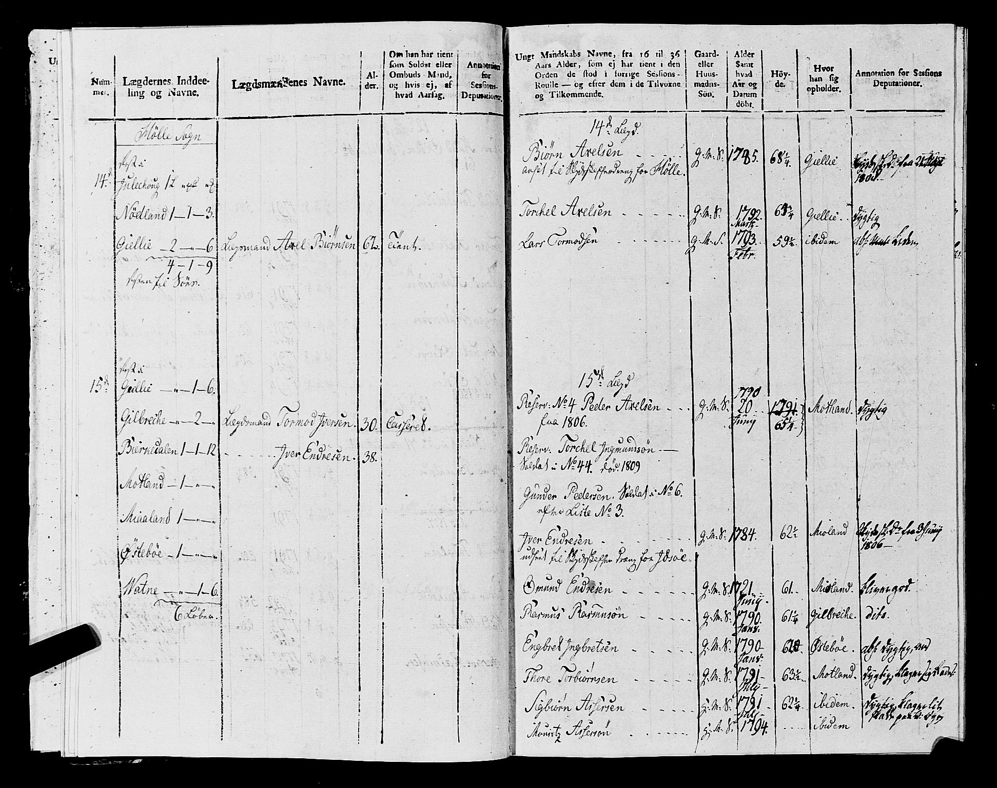 Fylkesmannen i Rogaland, AV/SAST-A-101928/99/3/325/325CA, 1655-1832, s. 9805