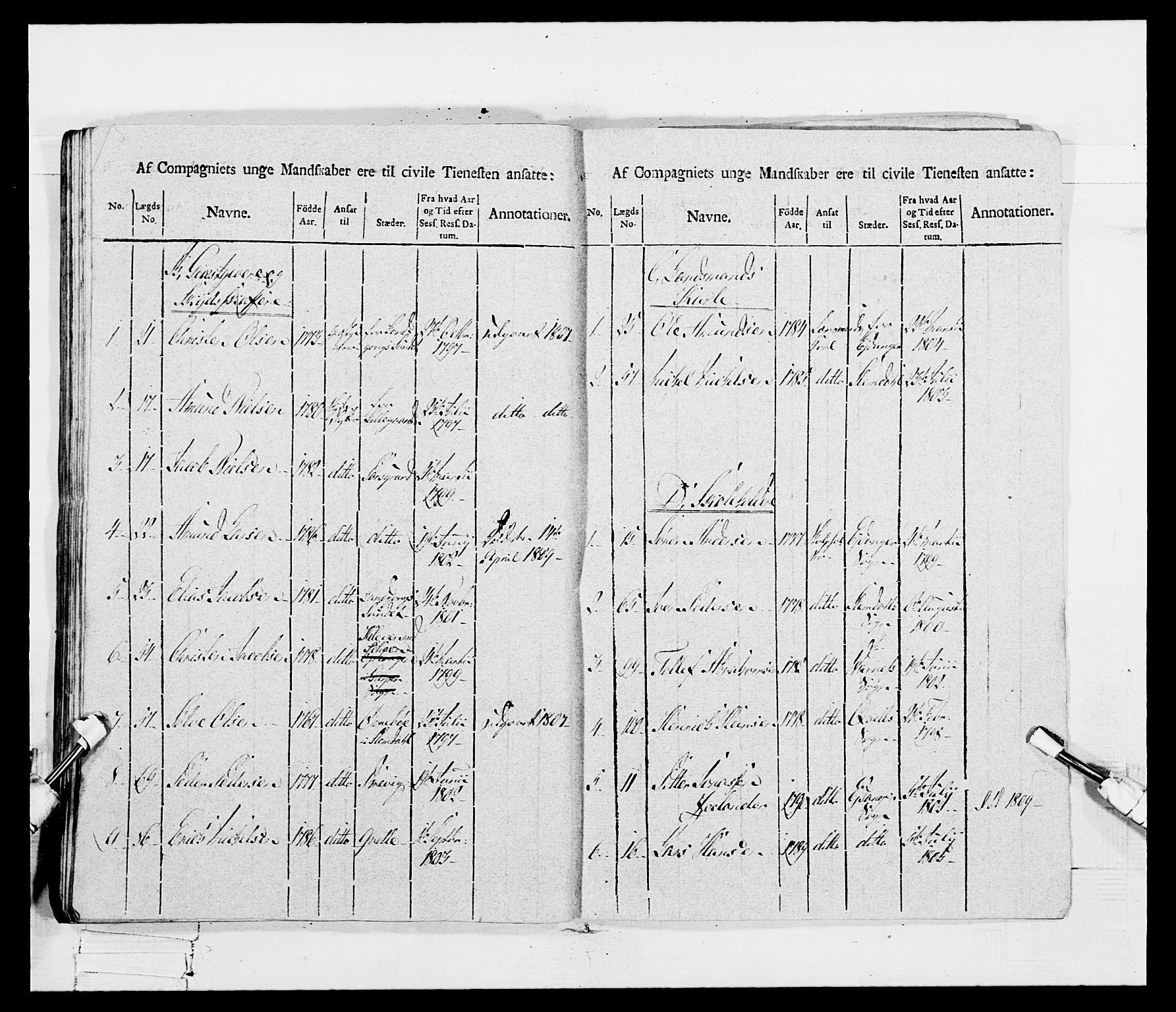 Generalitets- og kommissariatskollegiet, Det kongelige norske kommissariatskollegium, RA/EA-5420/E/Eh/L0115: Telemarkske nasjonale infanteriregiment, 1802-1805, s. 579