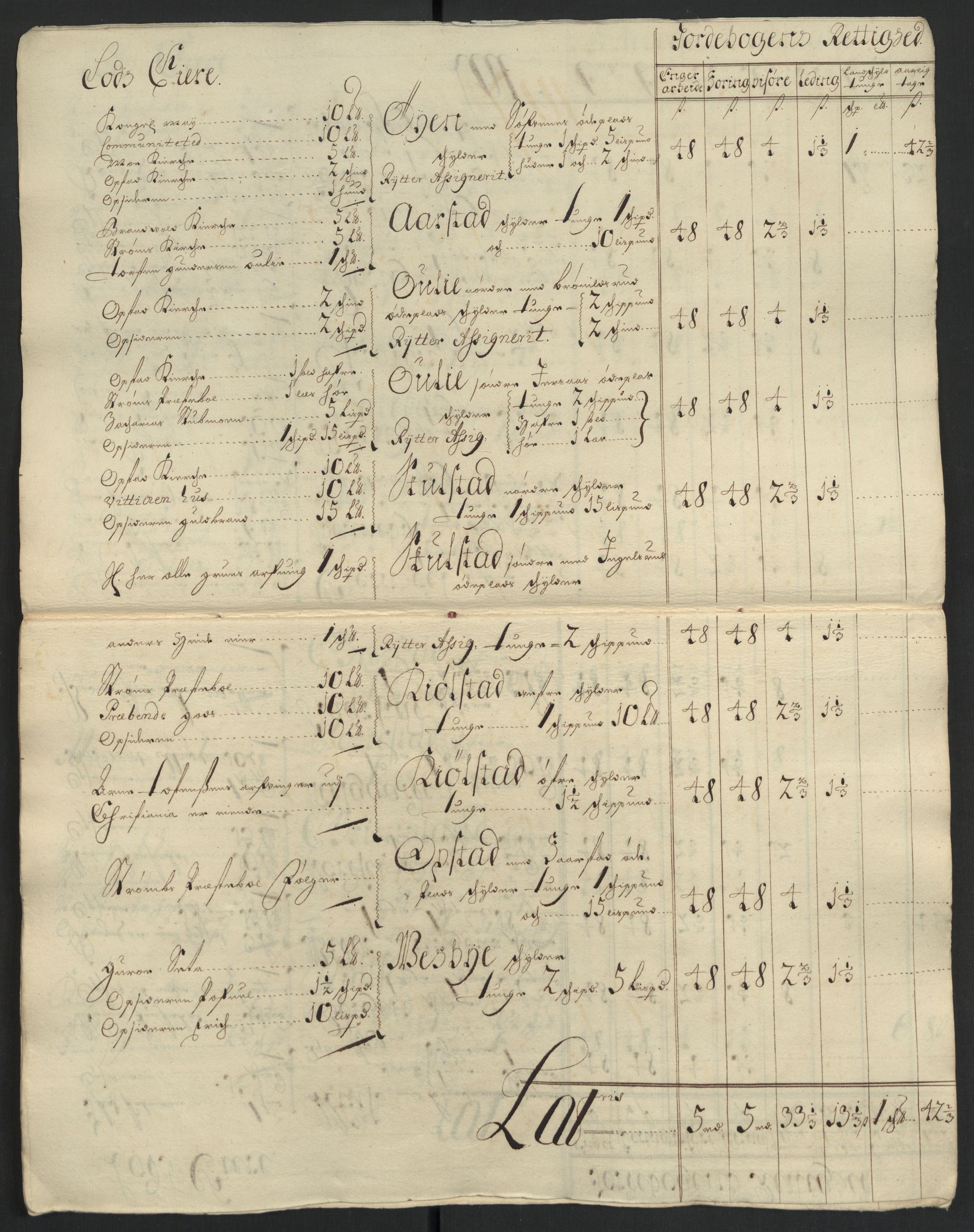 Rentekammeret inntil 1814, Reviderte regnskaper, Fogderegnskap, RA/EA-4092/R13/L0838: Fogderegnskap Solør, Odal og Østerdal, 1700, s. 82