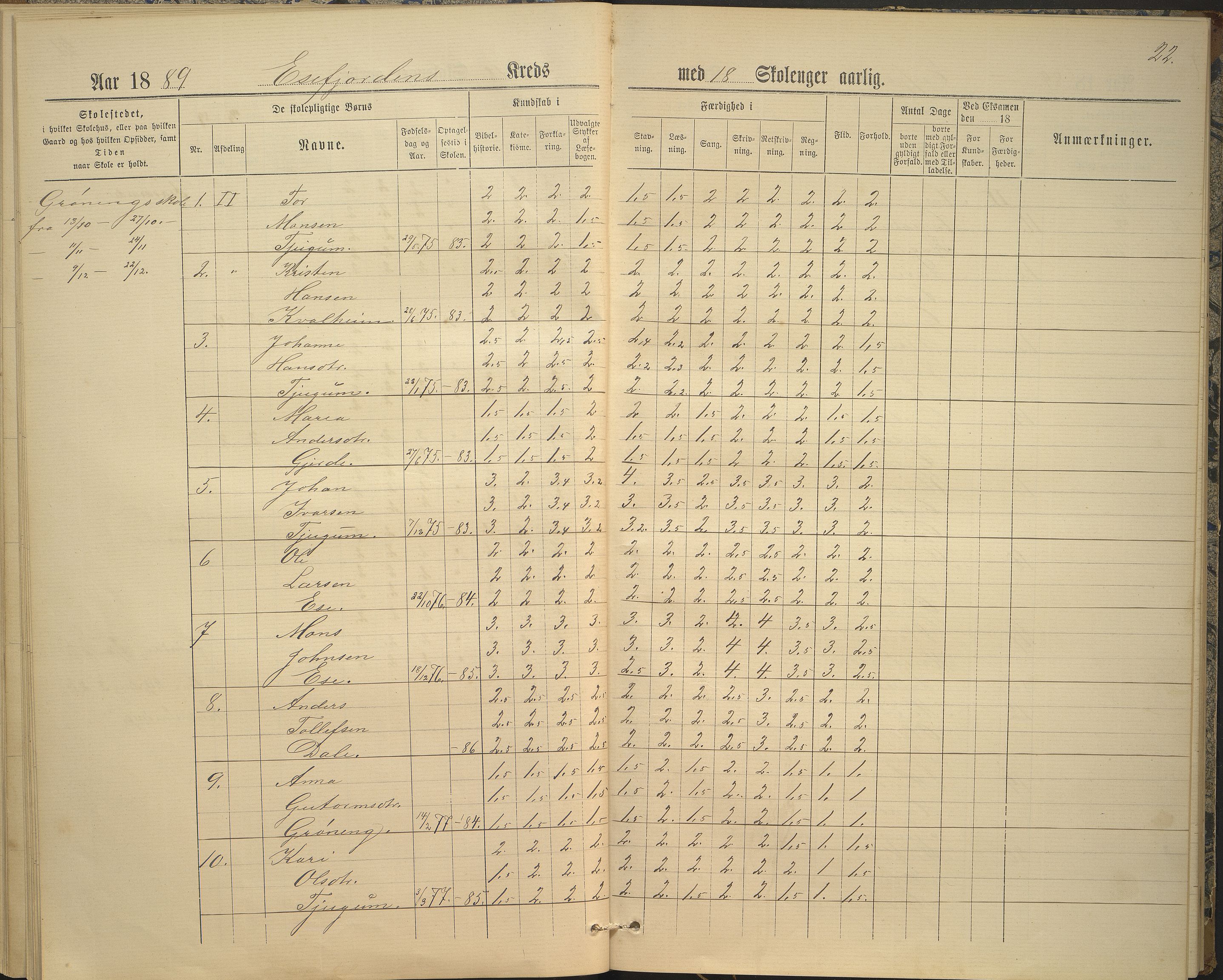 Balestrand kommune. Grøneng skule/Esefjorden skulekrins, VLFK/K-14180.520.07/542/L0001: skuleprotokoll for Esefjorden skulekrins, 1885-1913, s. 22