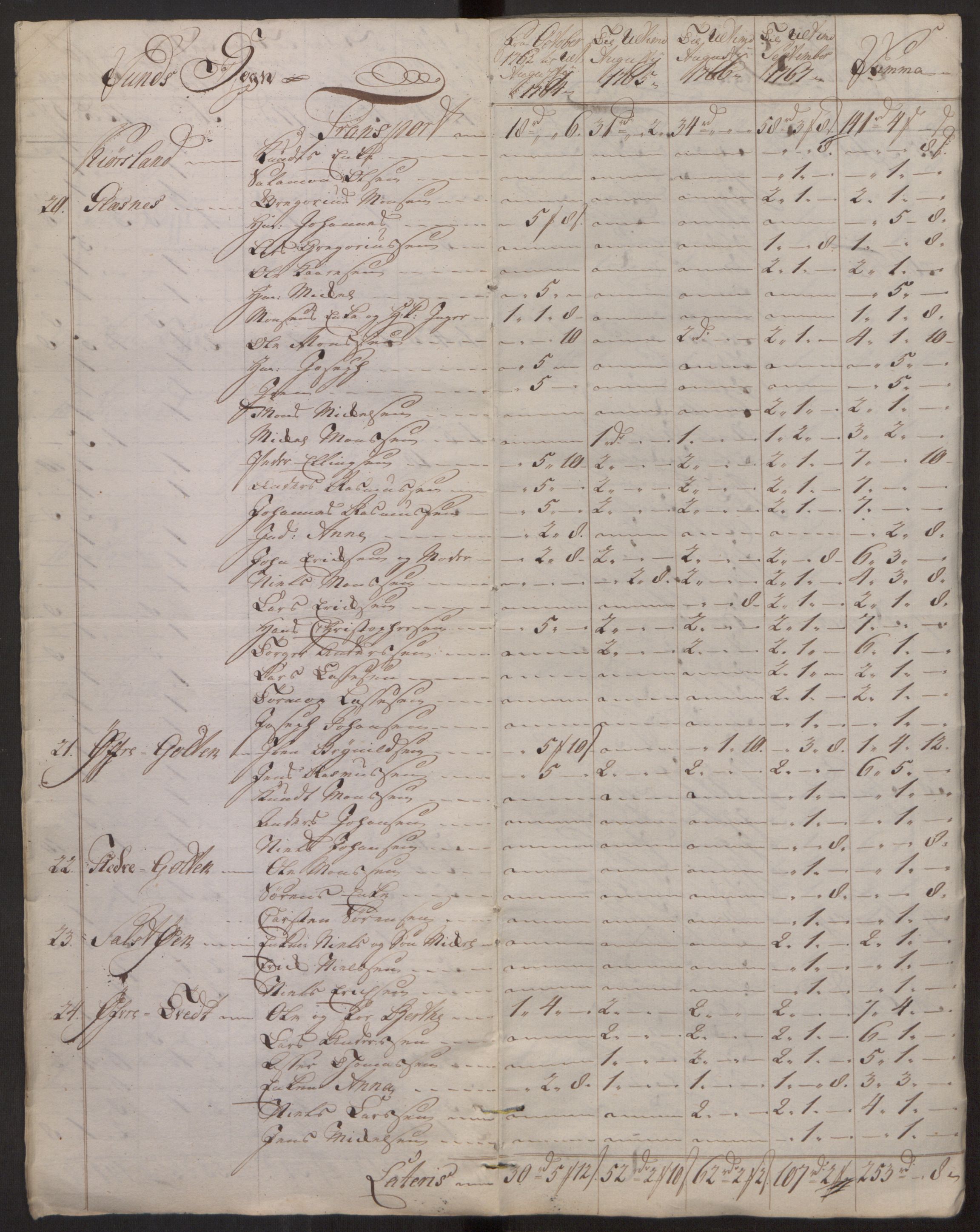 Rentekammeret inntil 1814, Reviderte regnskaper, Fogderegnskap, AV/RA-EA-4092/R51/L3304: Ekstraskatten Nordhordland og Voss, 1762-1772, s. 6