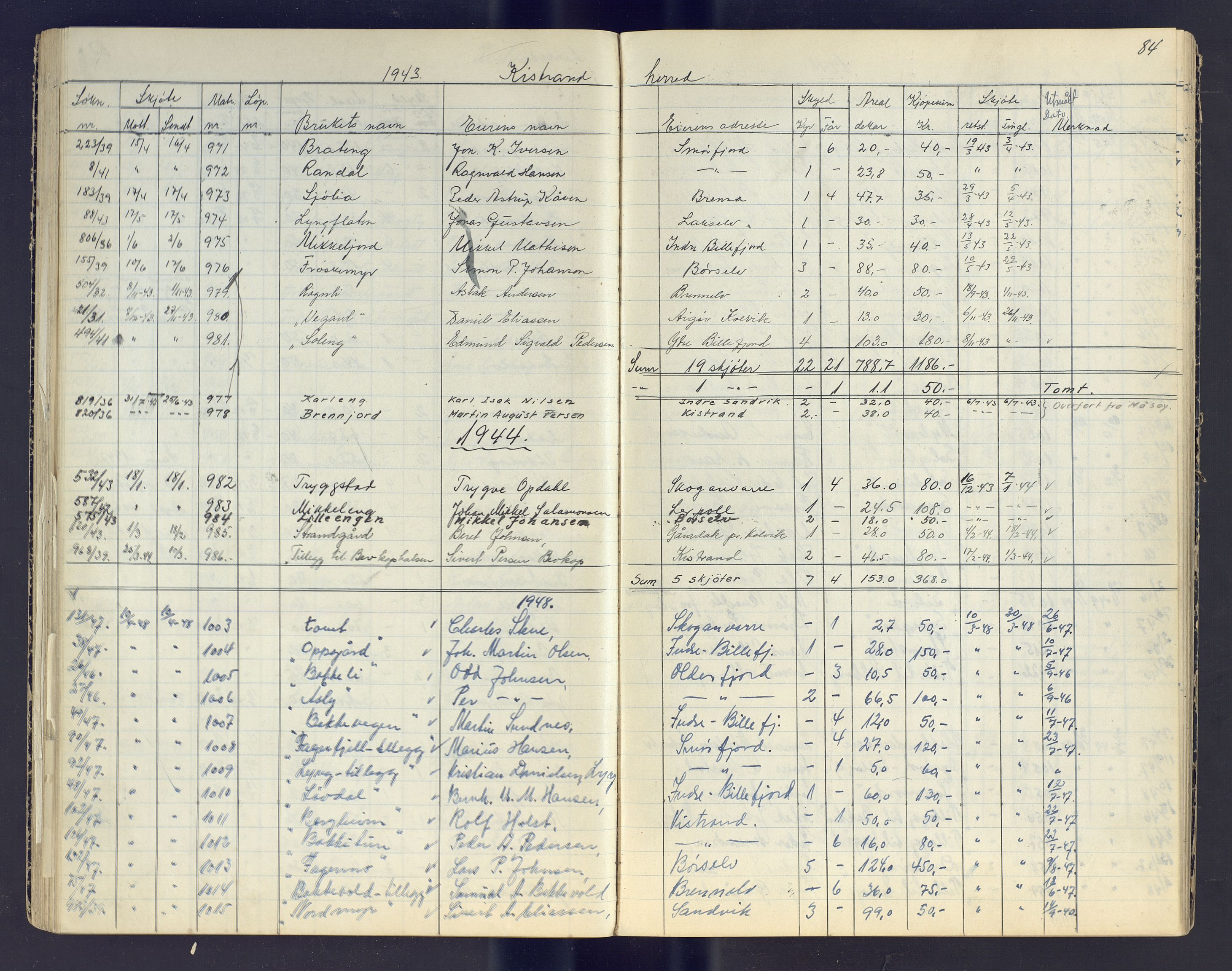 Finnmark jordsalgskommisjon/jordsalgskontor og Statskog SF Finnmark jordsalgskontor, AV/SATØ-S-1443/J/Jc/L0003: Skjøtebok, 1942-1949, s. 84