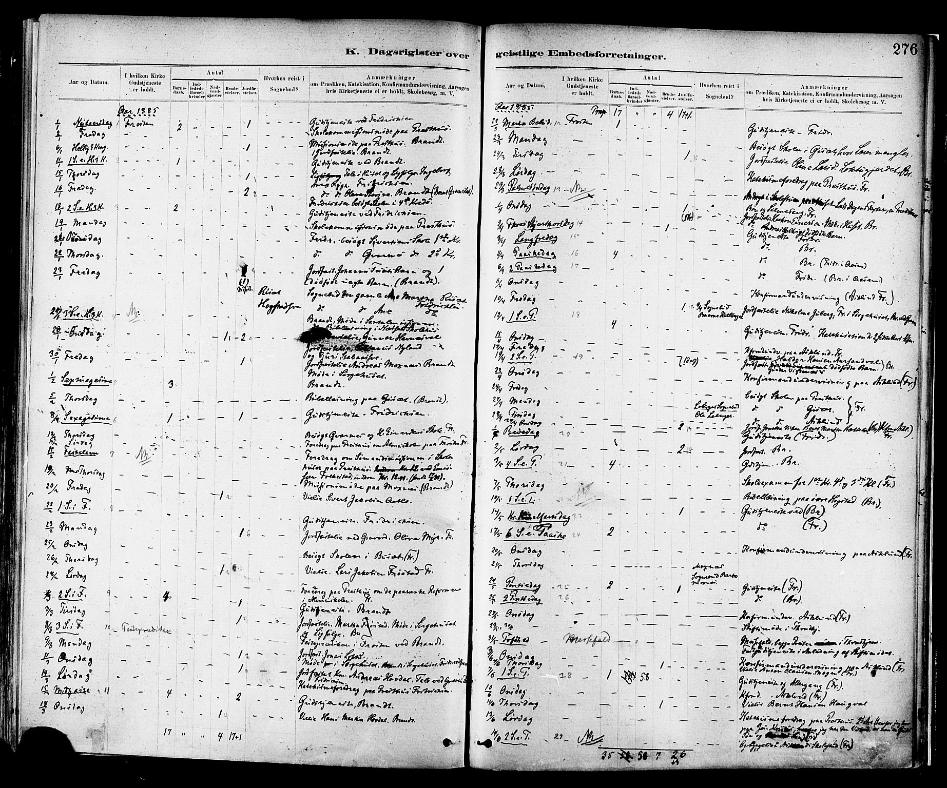 Ministerialprotokoller, klokkerbøker og fødselsregistre - Nord-Trøndelag, SAT/A-1458/713/L0120: Ministerialbok nr. 713A09, 1878-1887, s. 276