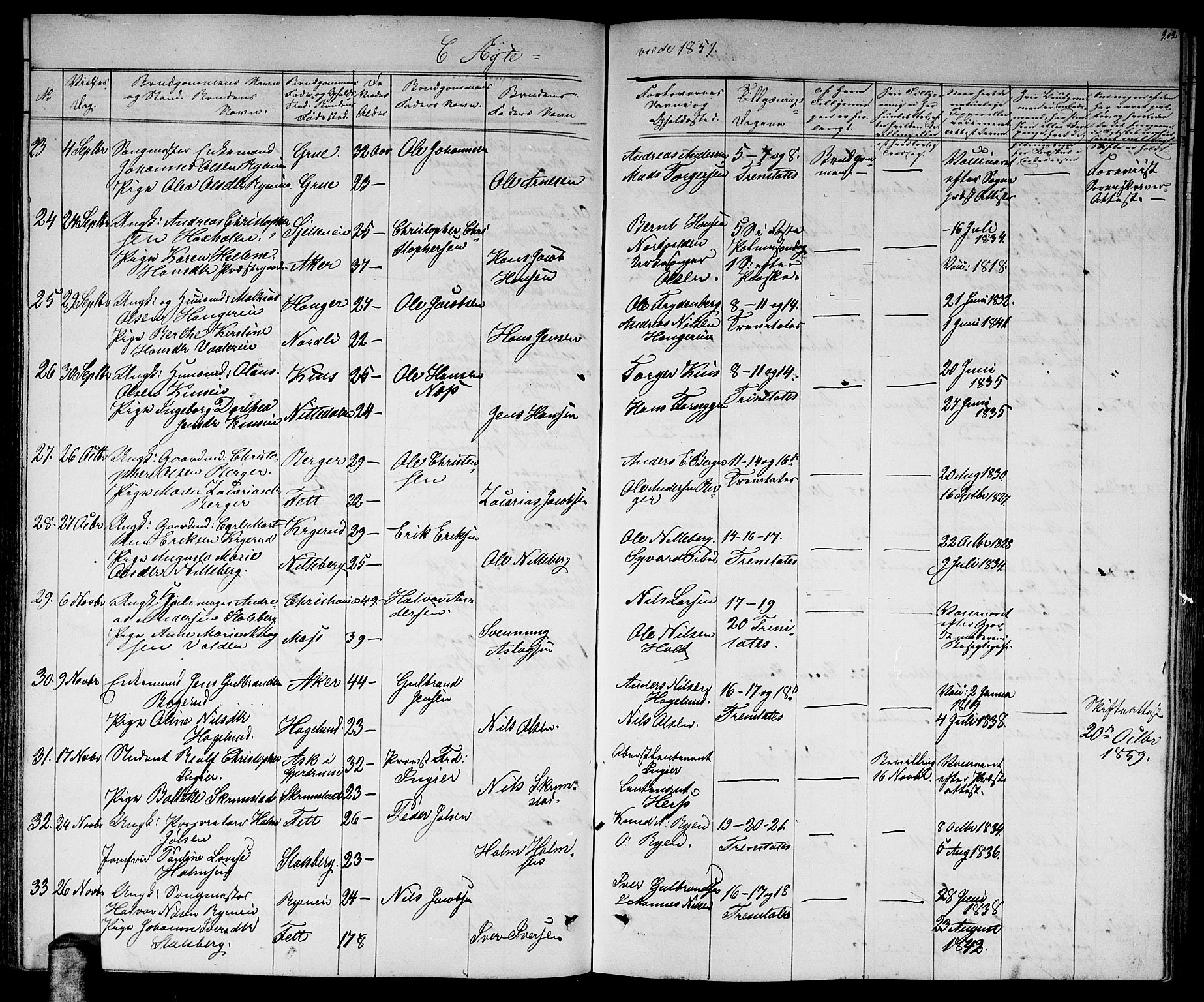 Skedsmo prestekontor Kirkebøker, AV/SAO-A-10033a/G/Ga/L0002: Klokkerbok nr. I 2, 1855-1872, s. 202