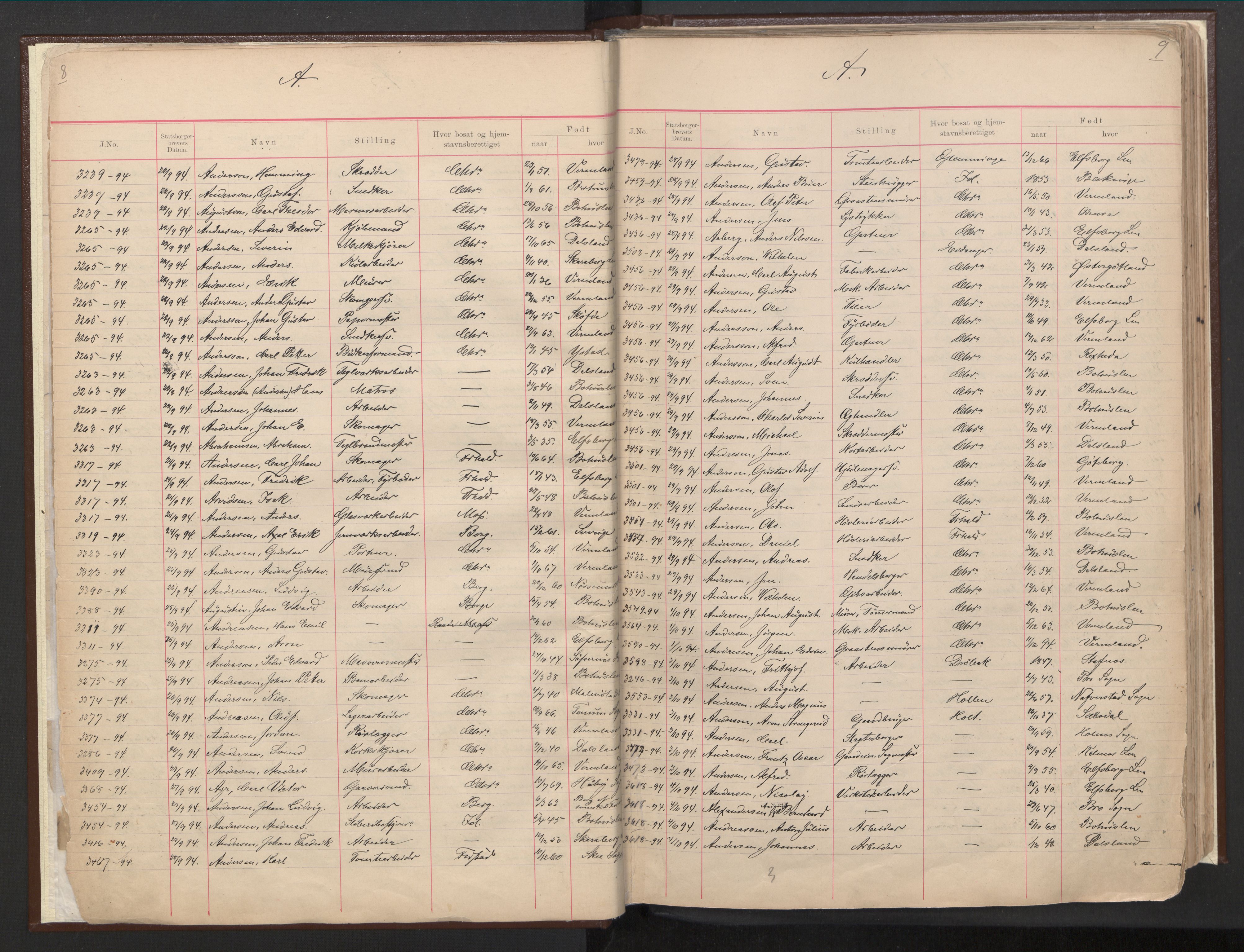 Justisdepartementet, 3. politikontor P3, AV/RA-S-1051/C/Cc/L0001: Journal over statsborgersaker, 1891-1946, s. 8-9