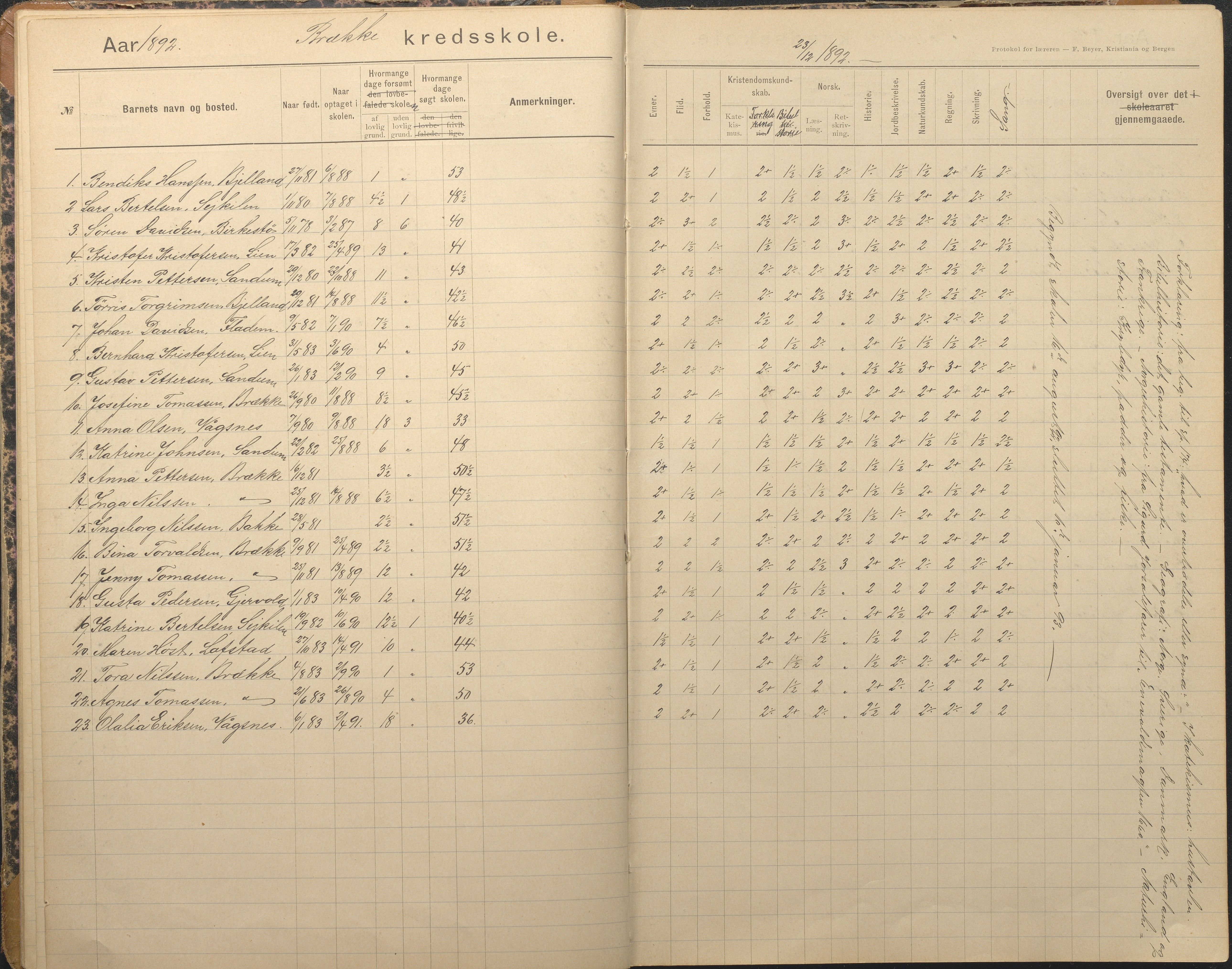 Tromøy kommune frem til 1971, AAKS/KA0921-PK/04/L0012: Brekka - Karakterprotokoll, 1891-1947