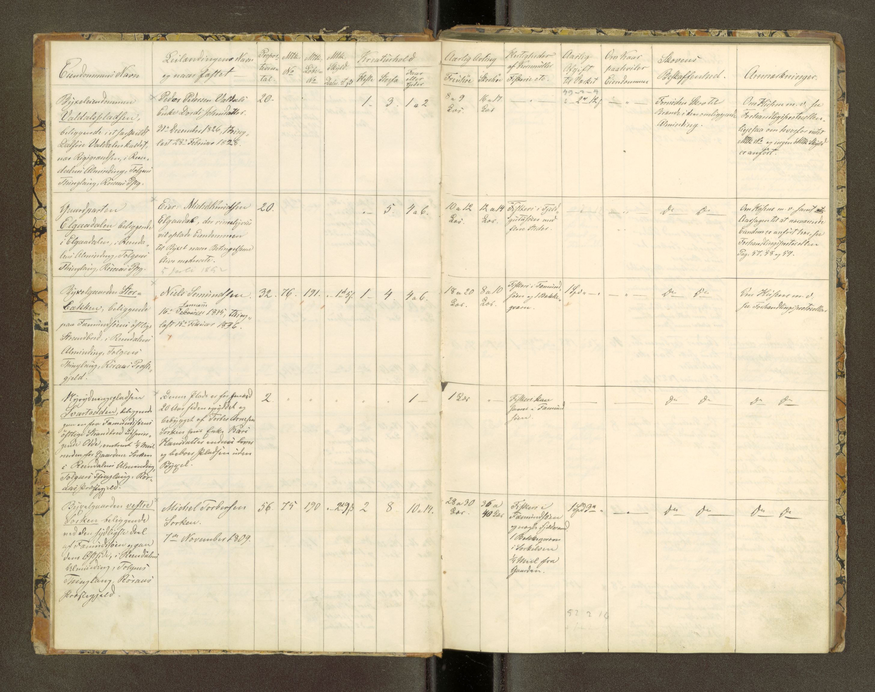 Røros kobberverk, AV/SAT-PA-0211/1/16/16A2/L0002: Jordegodset i det hele vedkommende, 1851-1854, s. 127