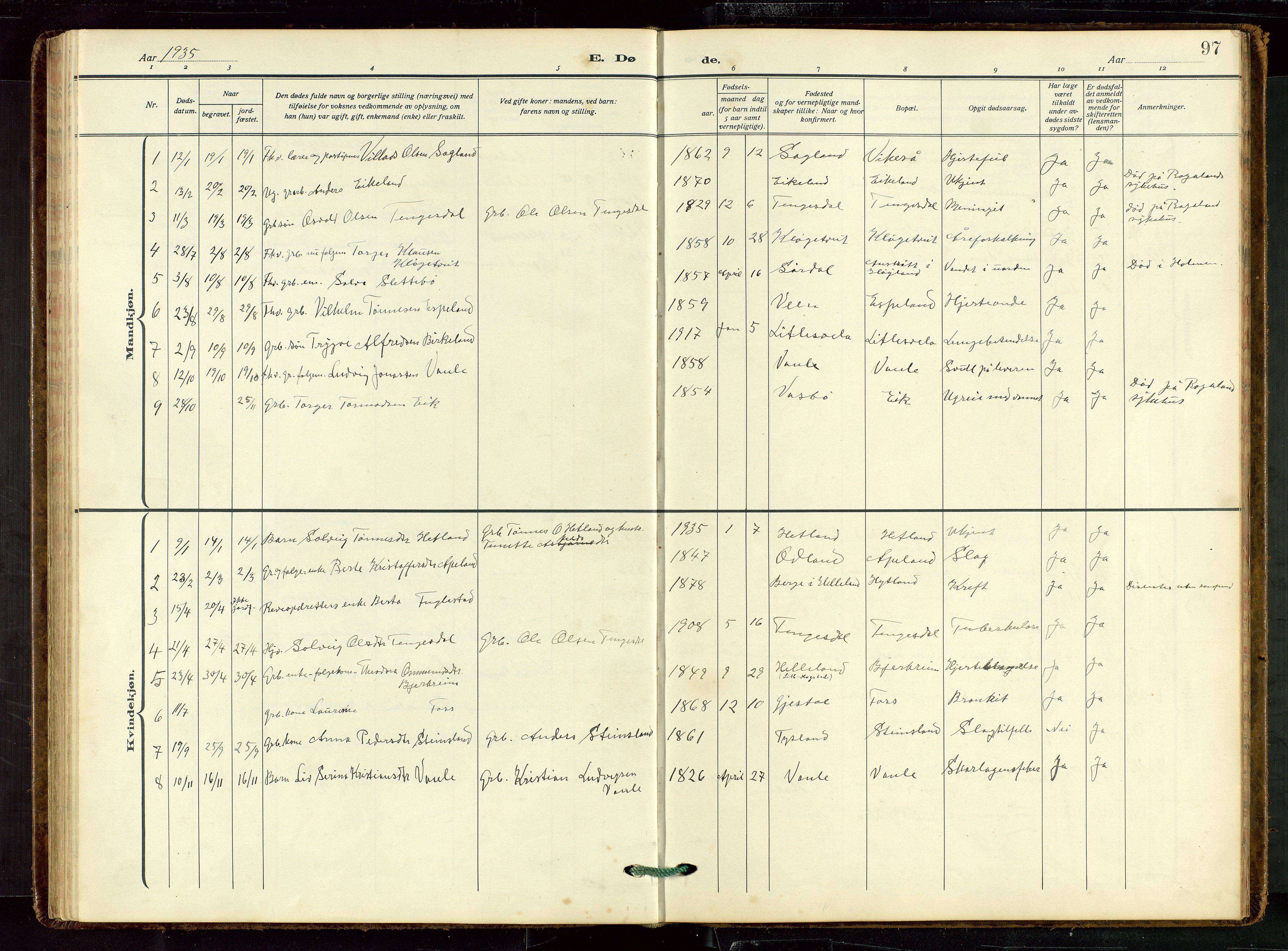 Helleland sokneprestkontor, SAST/A-101810: Klokkerbok nr. B 7, 1923-1945, s. 97