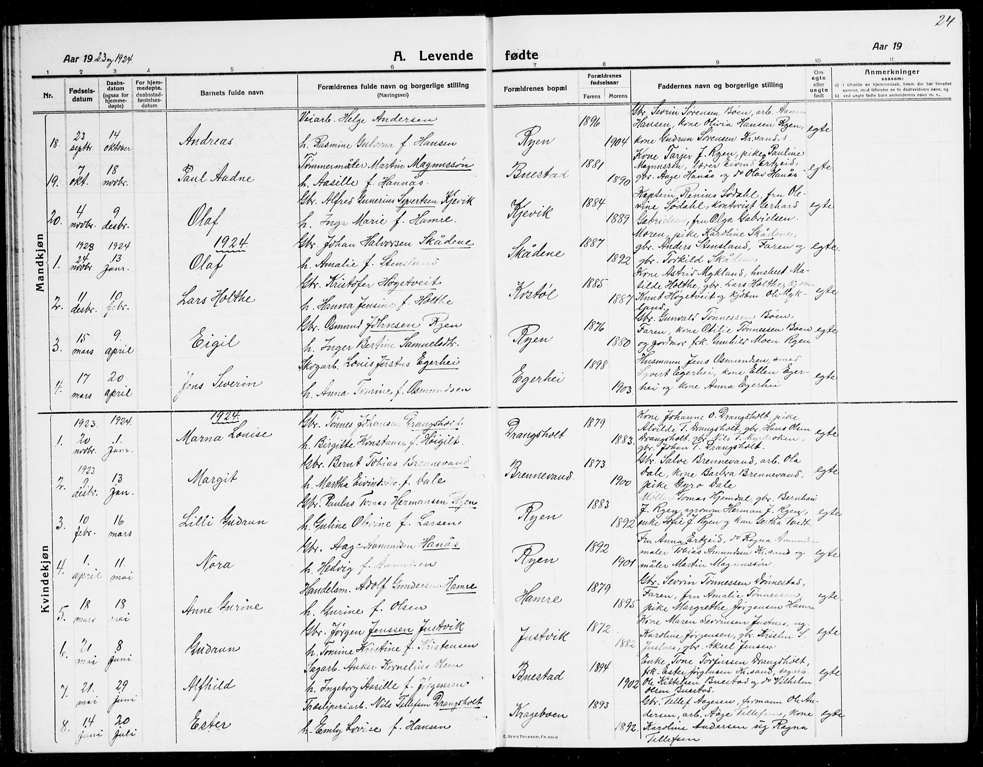 Tveit sokneprestkontor, AV/SAK-1111-0043/F/Fb/L0005: Klokkerbok nr. B 5, 1915-1941, s. 24