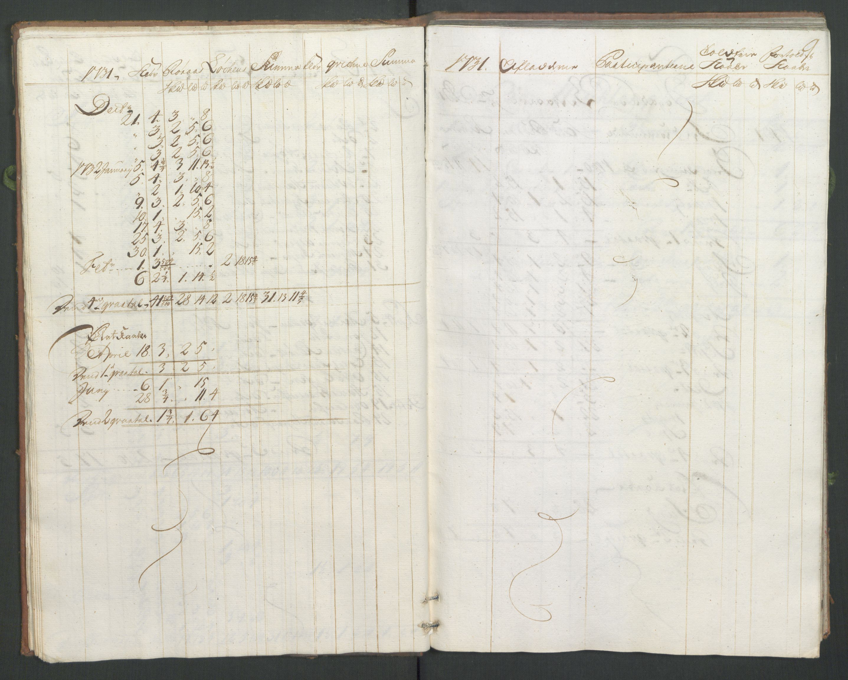 Generaltollkammeret, tollregnskaper, AV/RA-EA-5490/R33/L0014/0001: Tollregnskaper Trondheim A / Koppertoll-hovedbok, 1731, s. 8b-9a