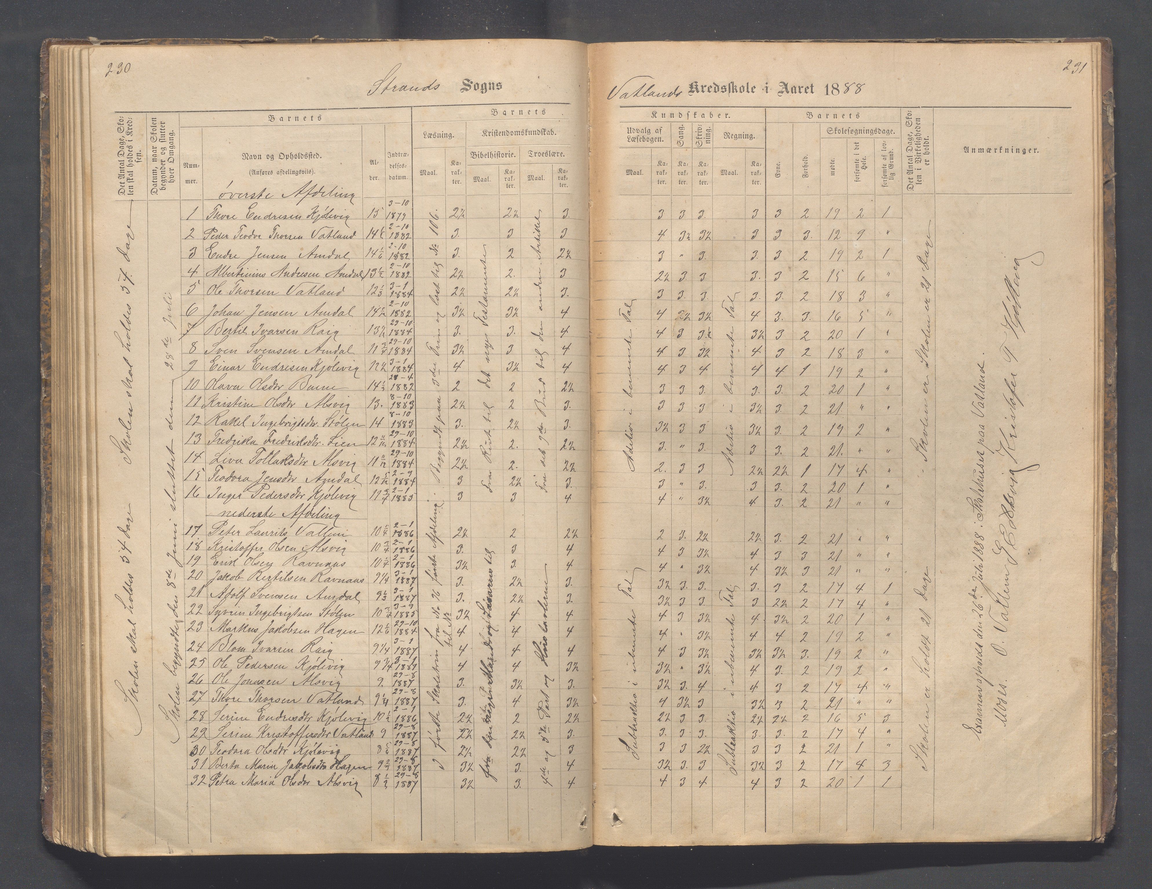 Strand kommune - Fiskå skole, IKAR/A-155/H/L0001: Skoleprotokoll for Krogevoll,Fiskå, Amdal og Vatland krets, 1874-1891, s. 230-231