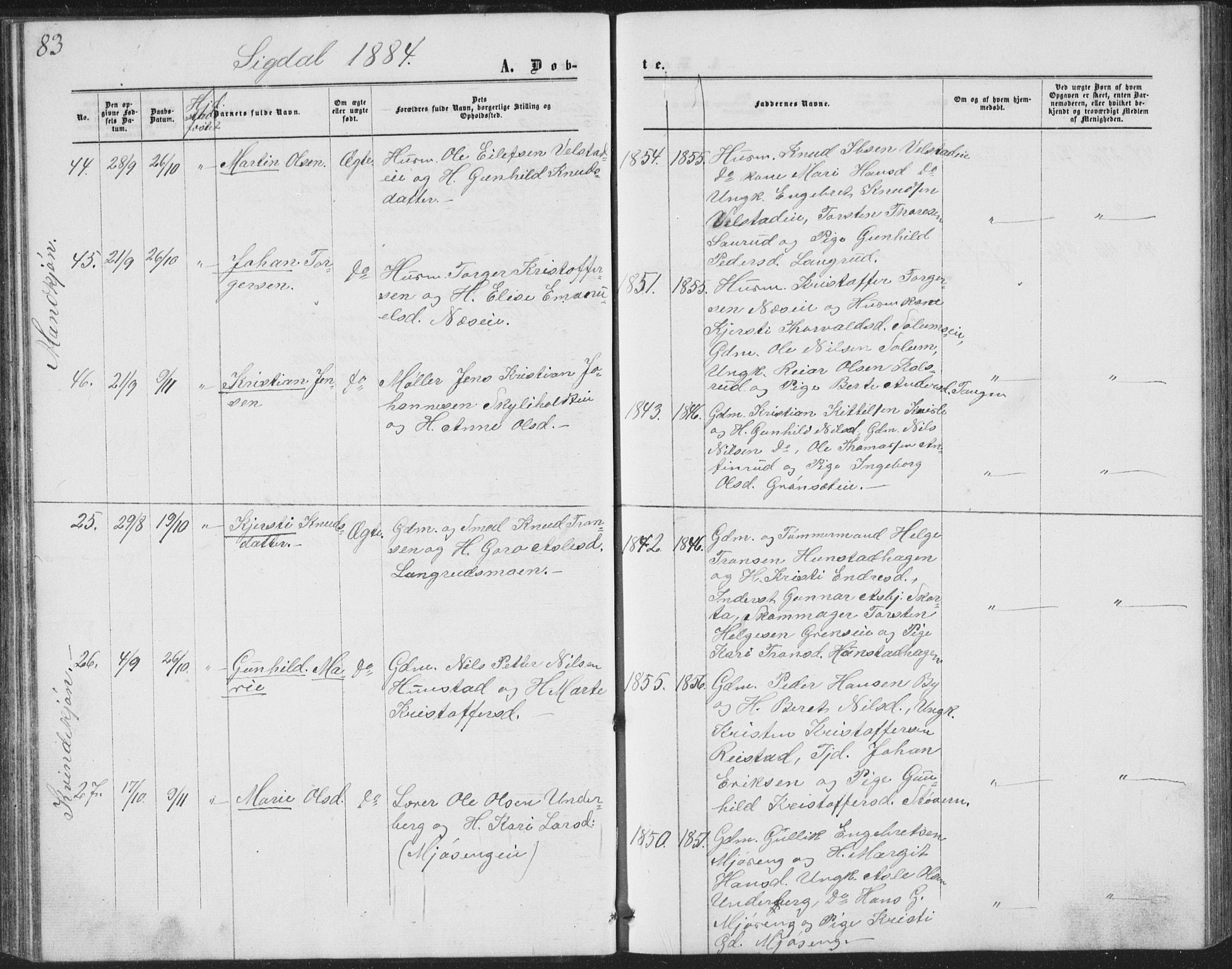 Sigdal kirkebøker, AV/SAKO-A-245/G/Ga/L0004: Klokkerbok nr. I 4, 1879-1885, s. 83