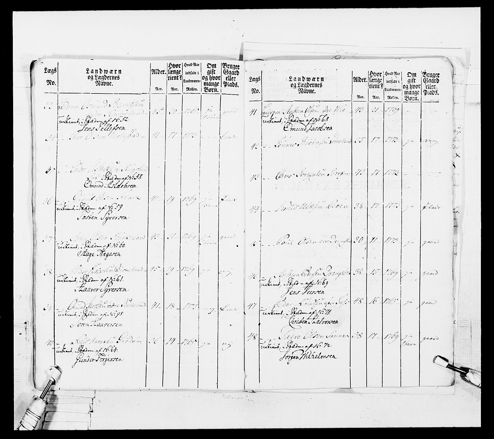 Generalitets- og kommissariatskollegiet, Det kongelige norske kommissariatskollegium, AV/RA-EA-5420/E/Eh/L0102: 1. Vesterlenske nasjonale infanteriregiment, 1778-1780, s. 545