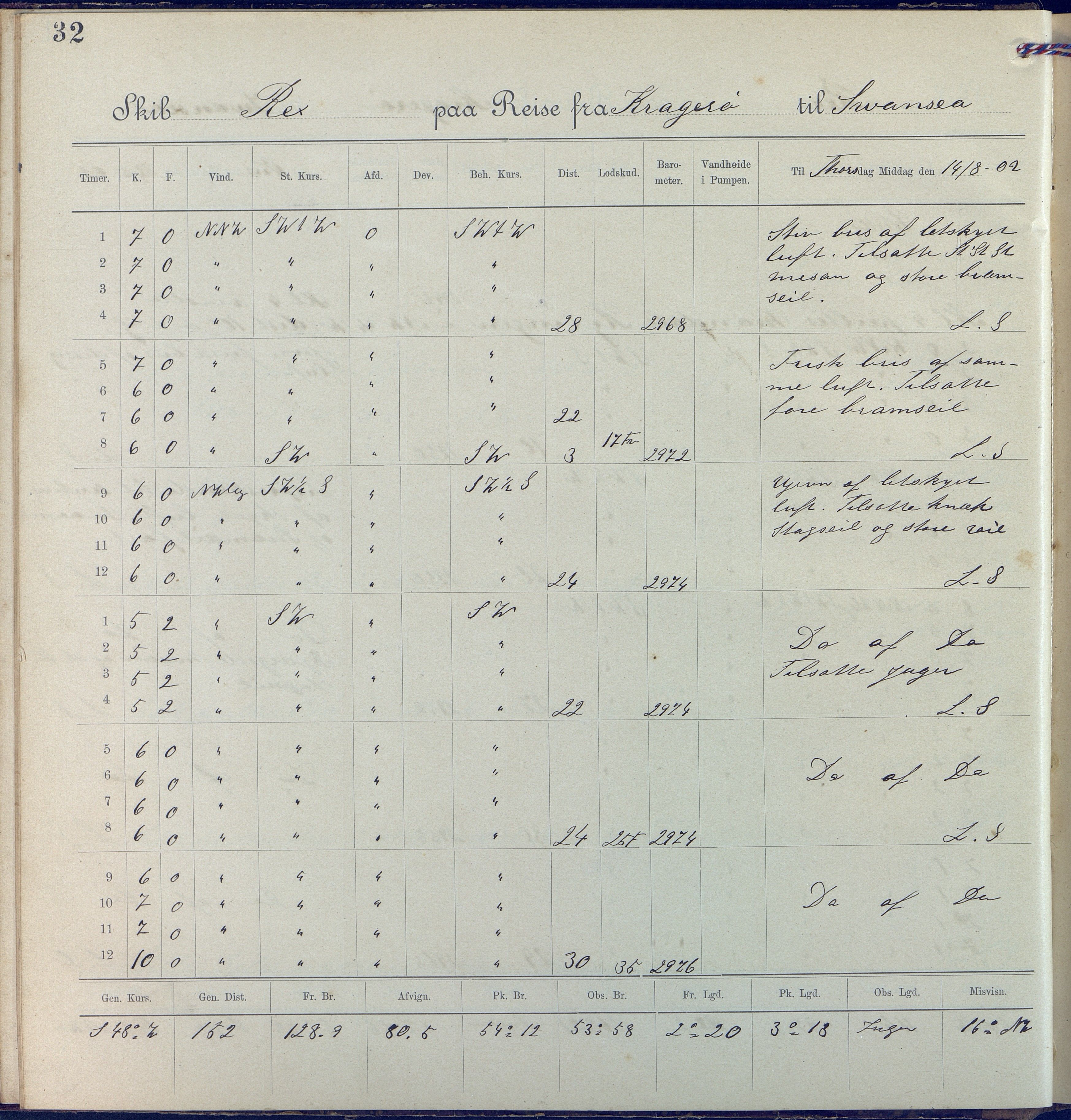 Fartøysarkivet, AAKS/PA-1934/F/L0310: Rex II (bark), 1902-1903, s. 32