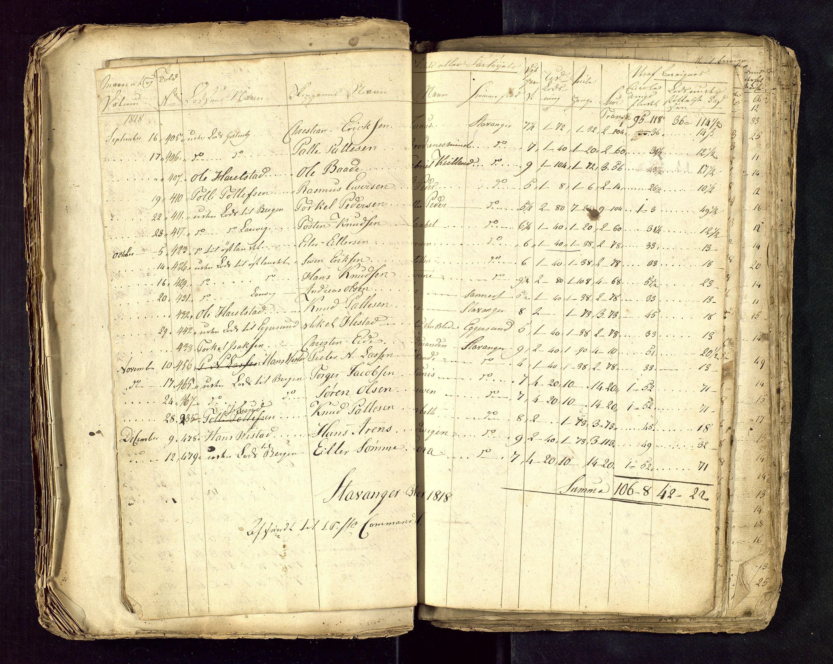 Stavanger losoldermann, AV/SAST-A-101583/0/30BA/L0001B: Losingsprotokoll, 1818-1827