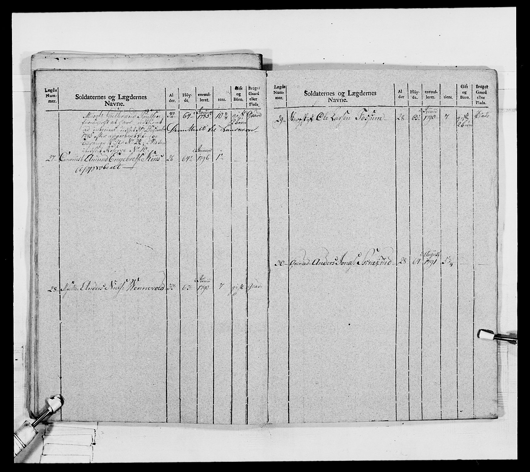 Generalitets- og kommissariatskollegiet, Det kongelige norske kommissariatskollegium, AV/RA-EA-5420/E/Eh/L0067: Opplandske nasjonale infanteriregiment, 1789-1797, s. 477