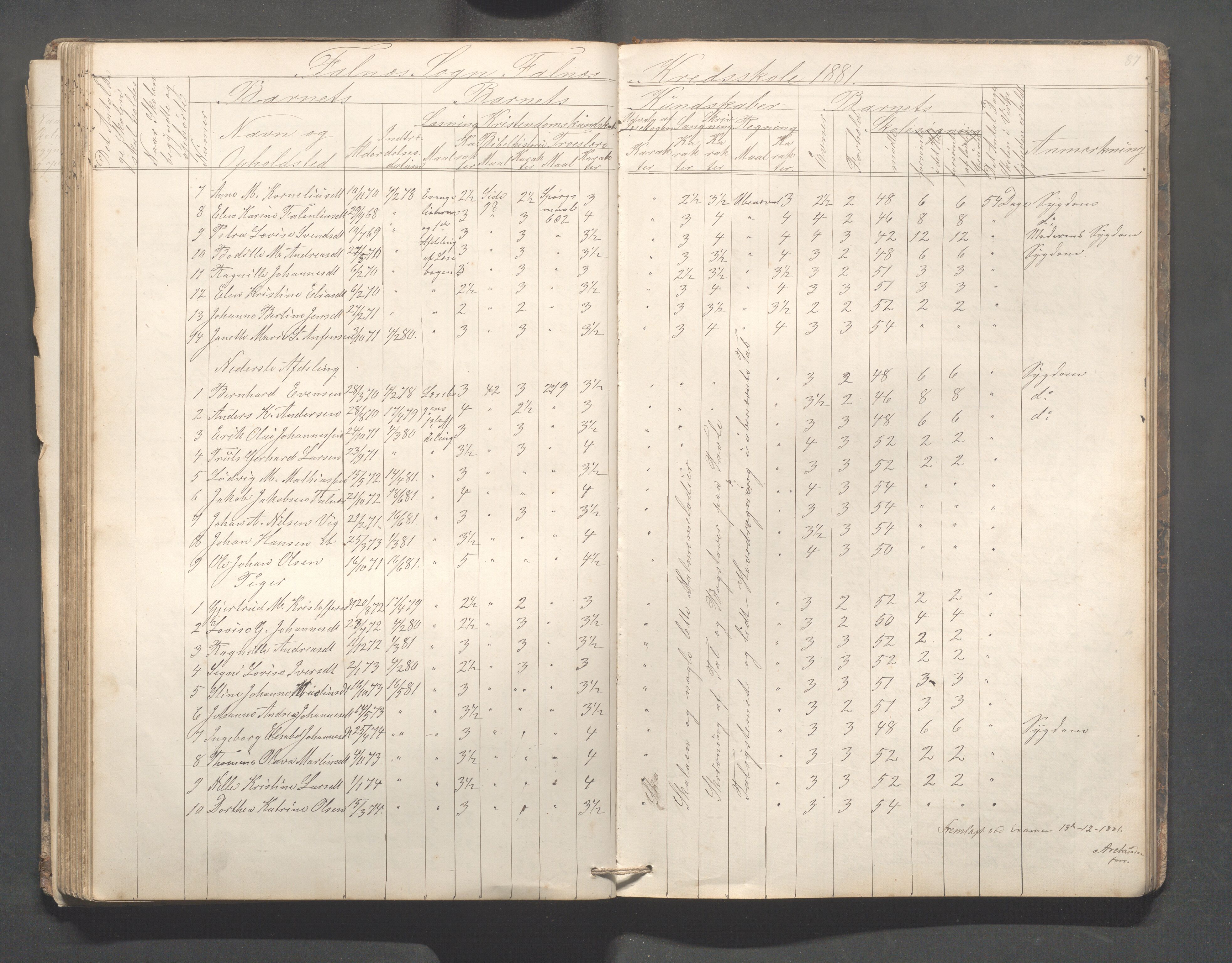 Skudenes kommune - Falnes skole, IKAR/A-301/H/L0001: Skoleprotokoll, 1861-1896, s. 88