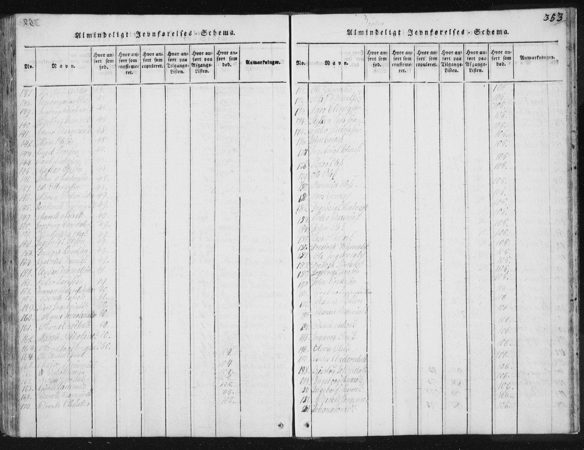 Ministerialprotokoller, klokkerbøker og fødselsregistre - Sør-Trøndelag, SAT/A-1456/665/L0770: Ministerialbok nr. 665A05, 1817-1829, s. 353