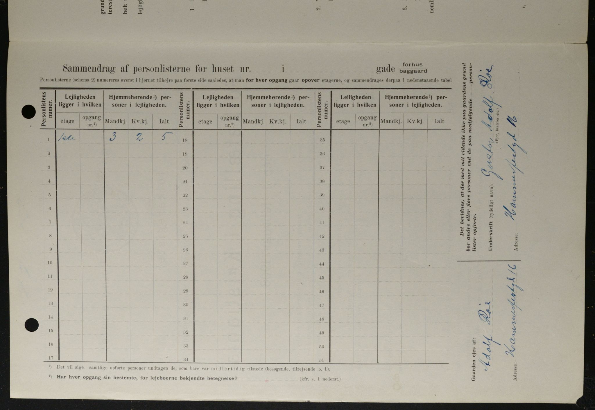 OBA, Kommunal folketelling 1.2.1908 for Kristiania kjøpstad, 1908, s. 30933