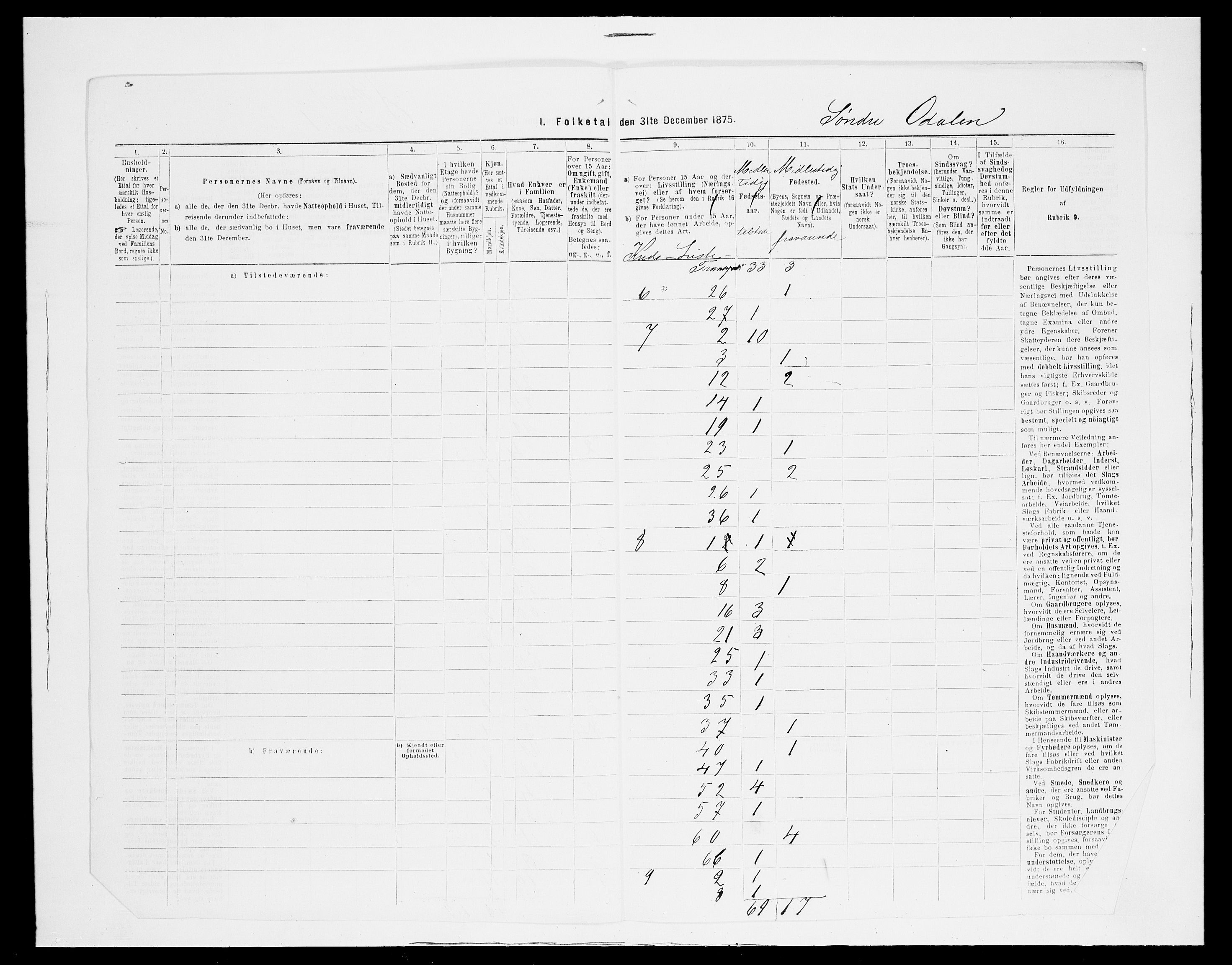SAH, Folketelling 1875 for 0419P Sør-Odal prestegjeld, 1875, s. 23