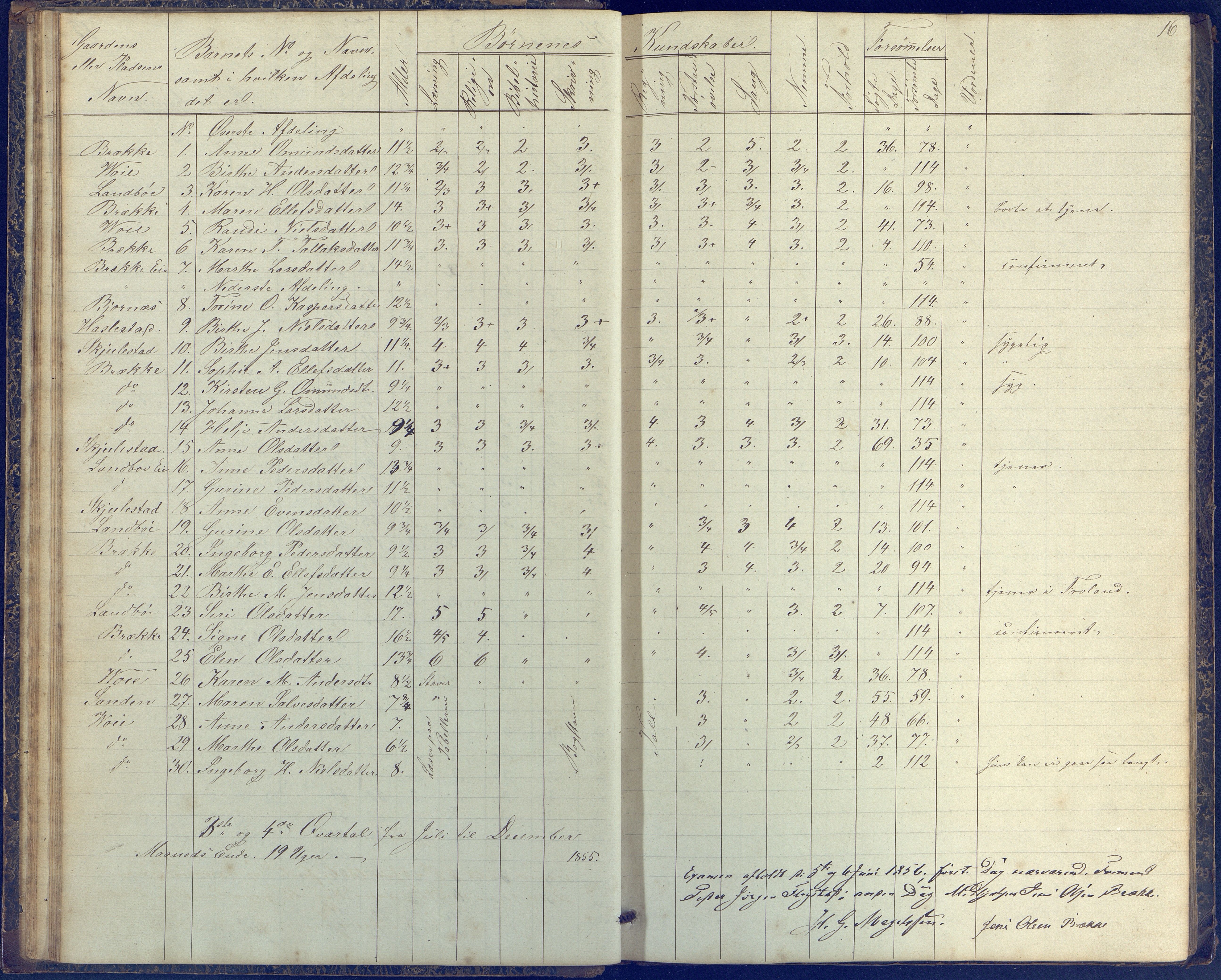 Austre Moland kommune, AAKS/KA0918-PK/09/09b/L0002: Skoleprotokoll, 1852-1878, s. 16