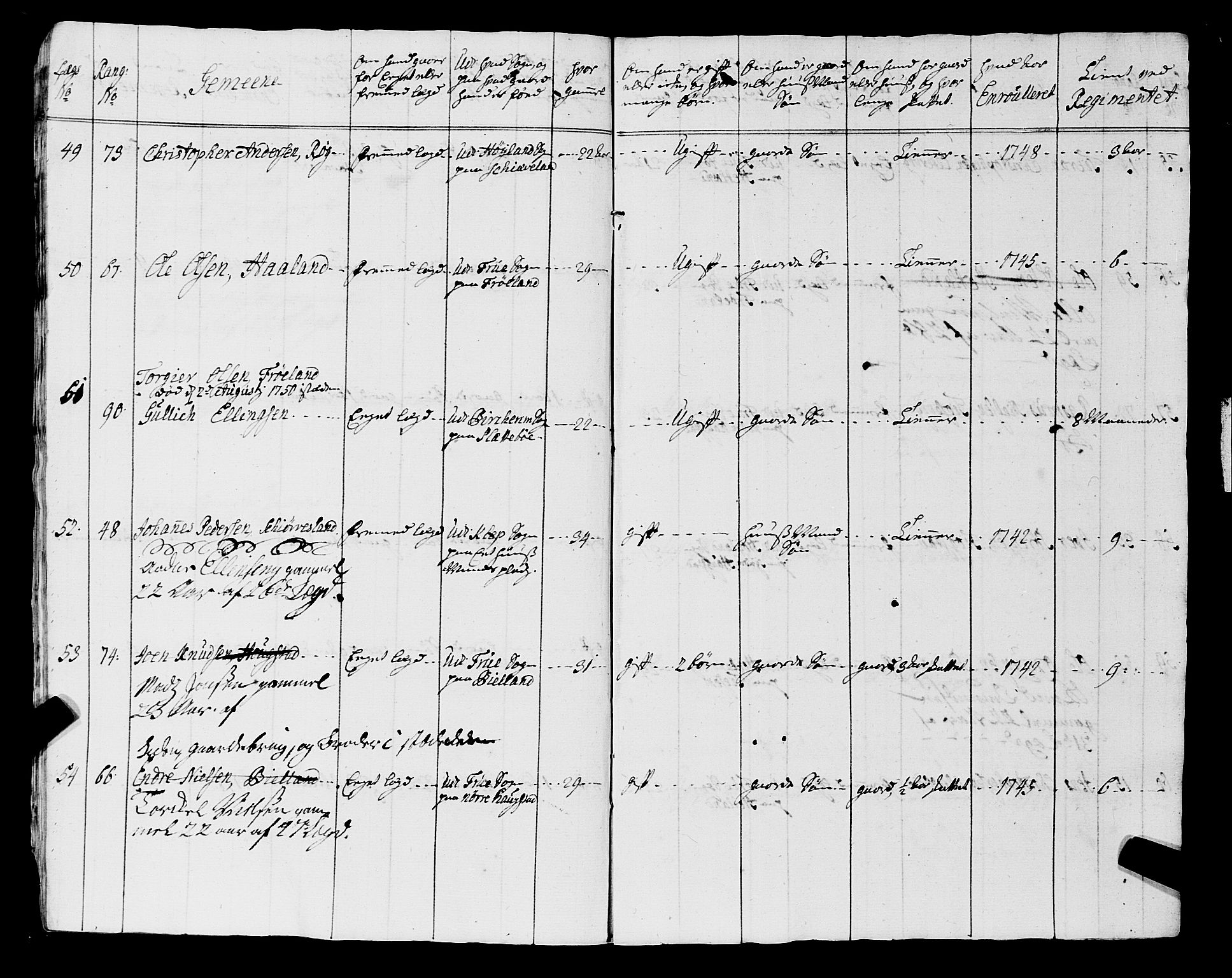 Fylkesmannen i Rogaland, AV/SAST-A-101928/99/3/325/325CA, 1655-1832, s. 4056