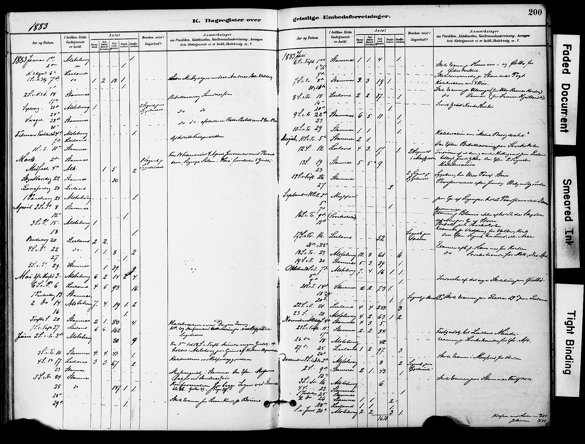 Ministerialprotokoller, klokkerbøker og fødselsregistre - Nordland, SAT/A-1459/830/L0450: Ministerialbok nr. 830A14, 1879-1896, s. 200