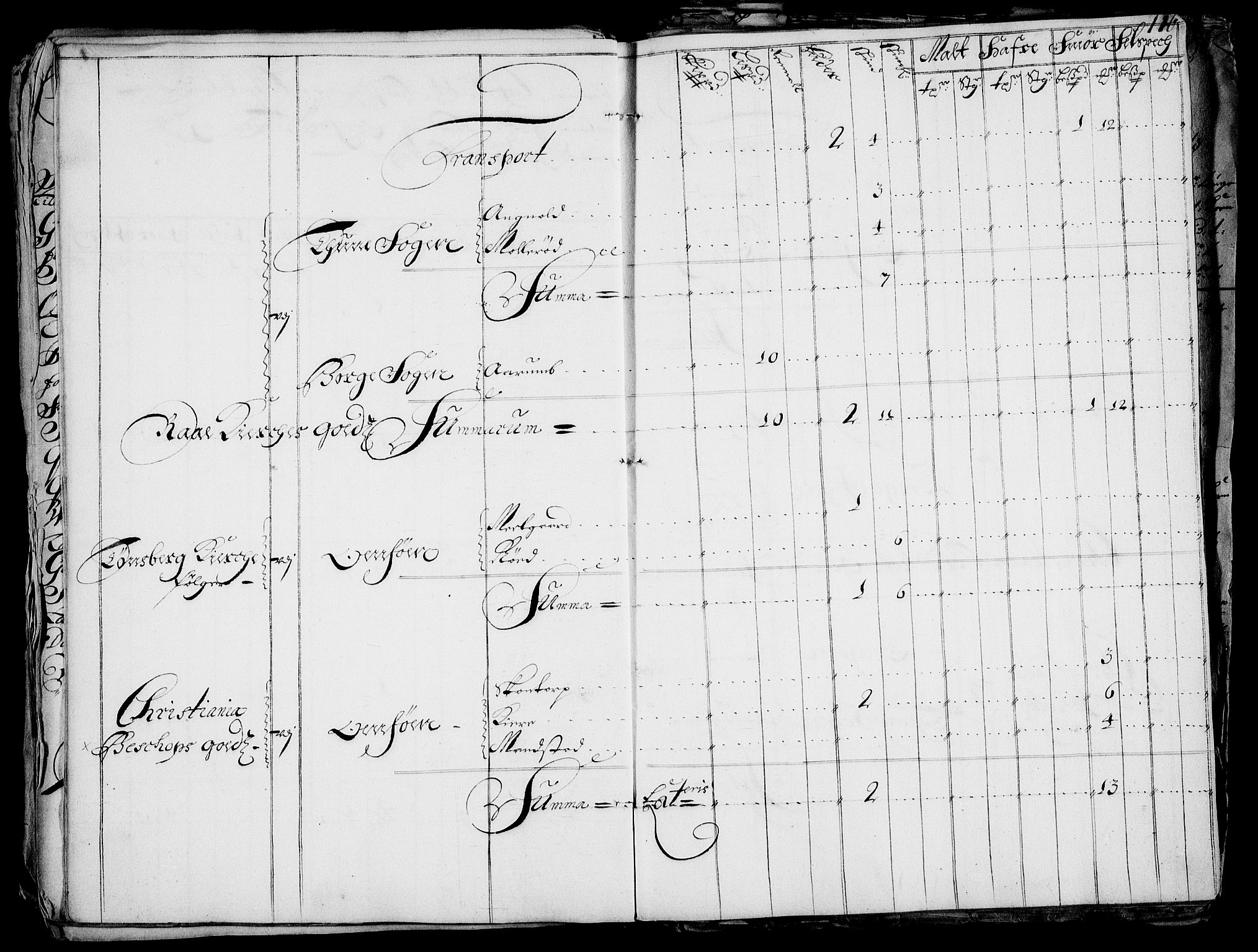 Rentekammeret inntil 1814, Realistisk ordnet avdeling, AV/RA-EA-4070/Fc/Fca/L0001/0005: [Ca I]  Akershus stift / Jordebok over kirke- og prestebordsgods i Akershus stift, 1687