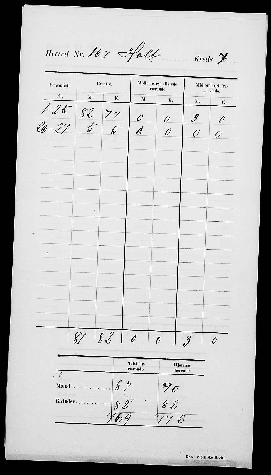 SAK, Folketelling 1900 for 0914 Holt herred, 1900, s. 13