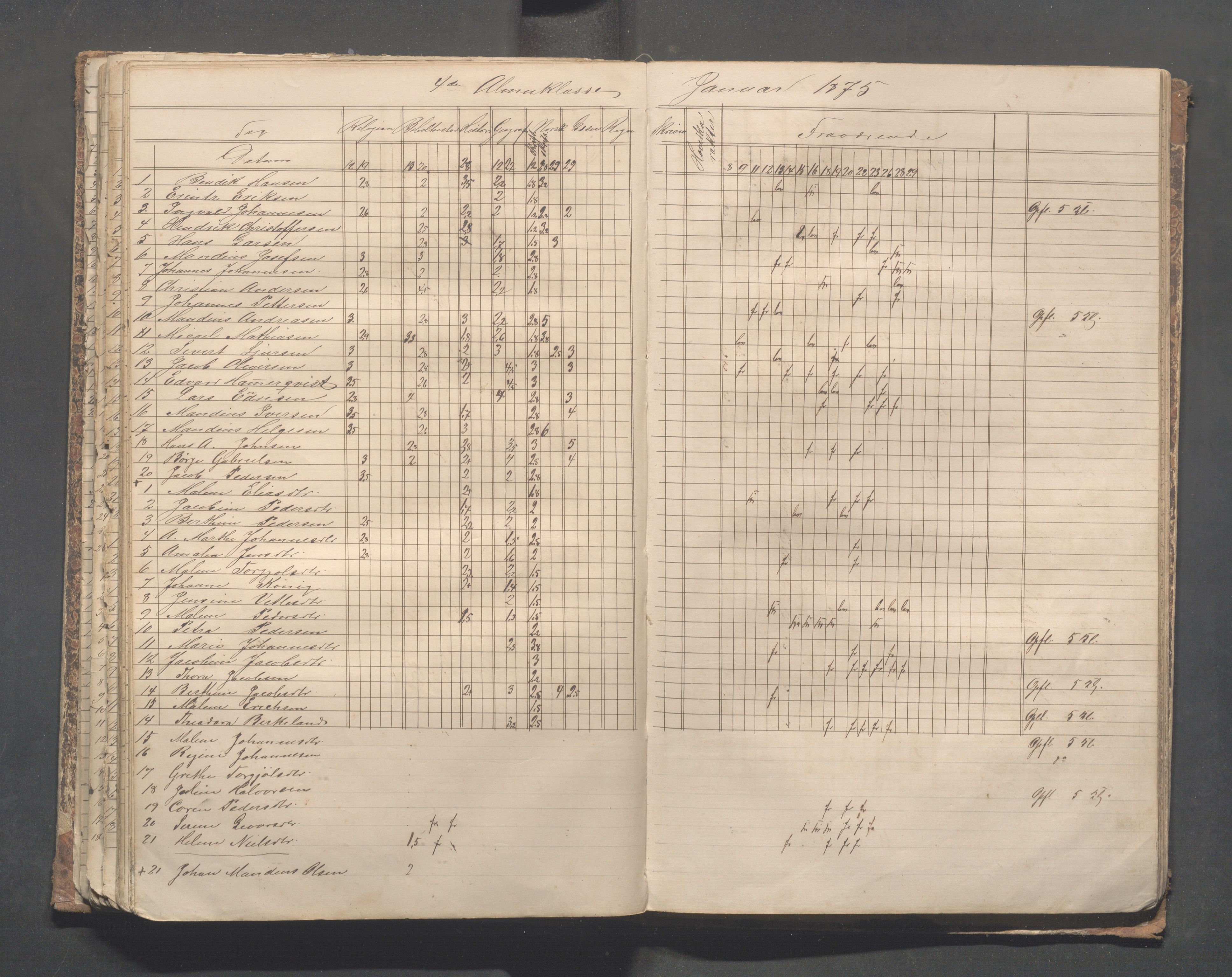 Skudeneshavn kommune - Skudeneshavn skole, IKAR/A-373/F/L0004: Karakterprotokoll, 1872-1878, s. 111