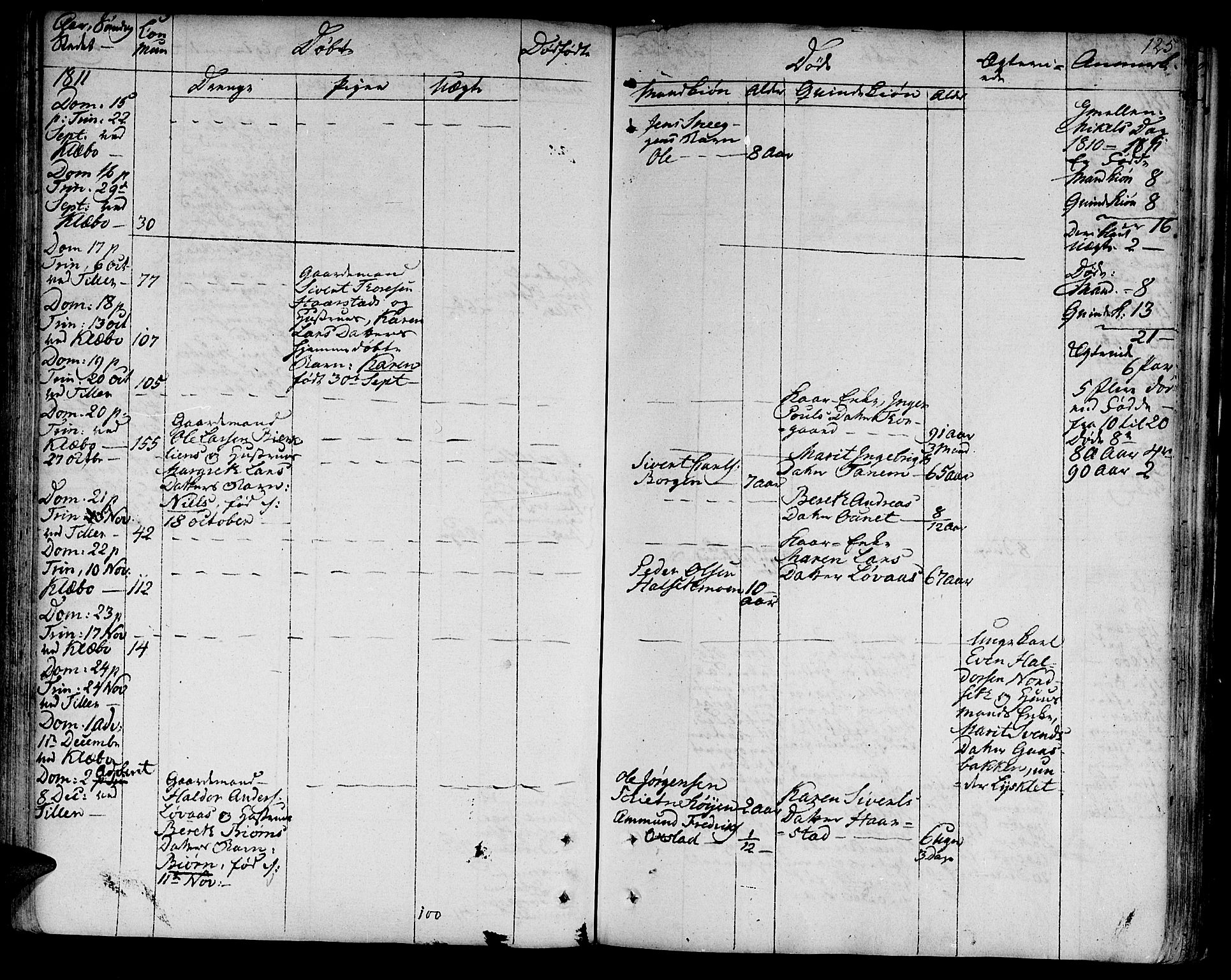 Ministerialprotokoller, klokkerbøker og fødselsregistre - Sør-Trøndelag, SAT/A-1456/618/L0438: Ministerialbok nr. 618A03, 1783-1815, s. 125